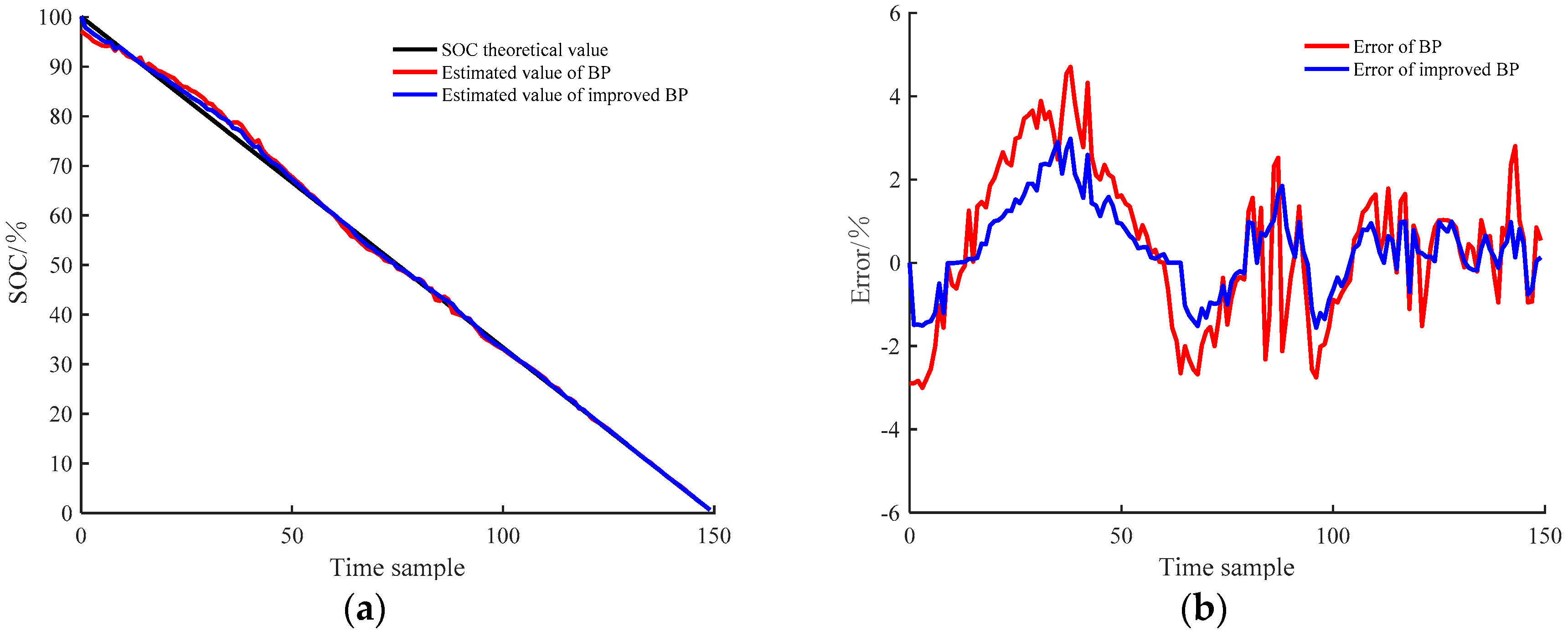 Batteries 04 00069 g007