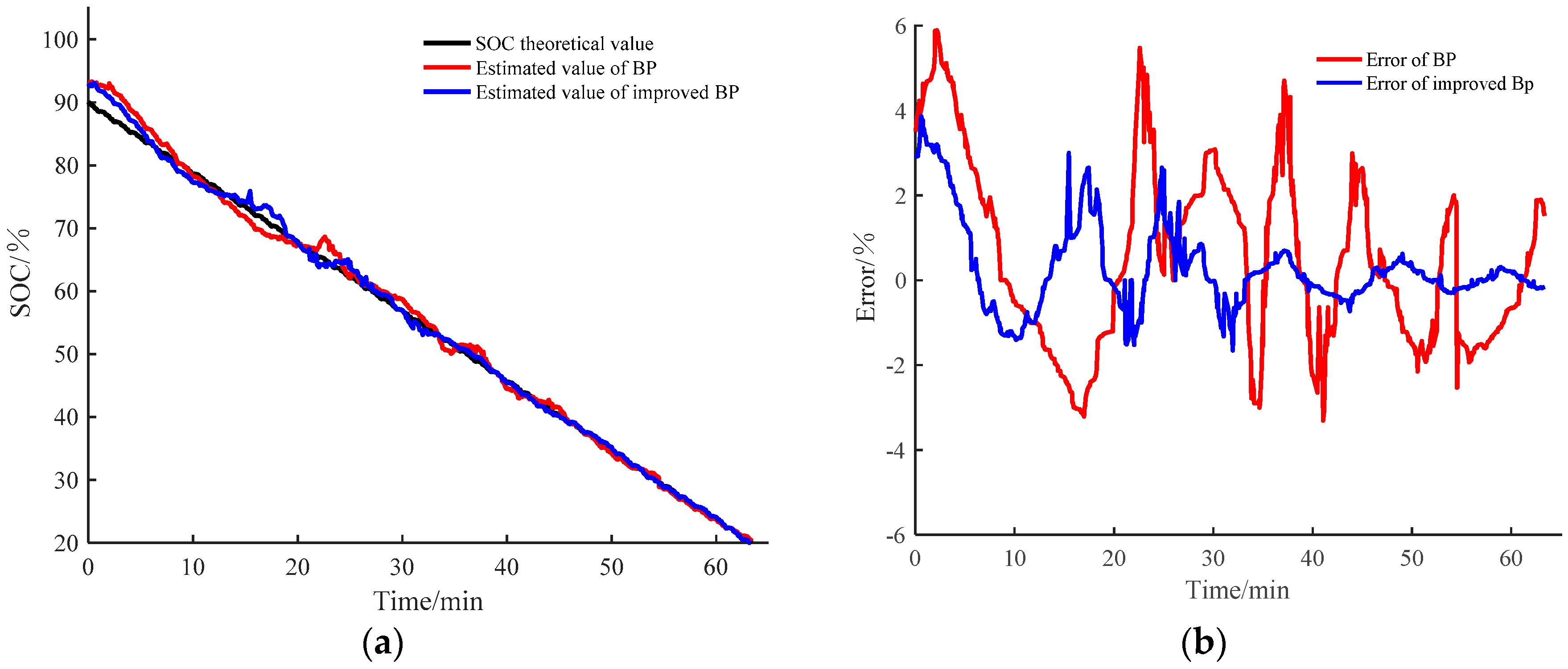Batteries 04 00069 g009