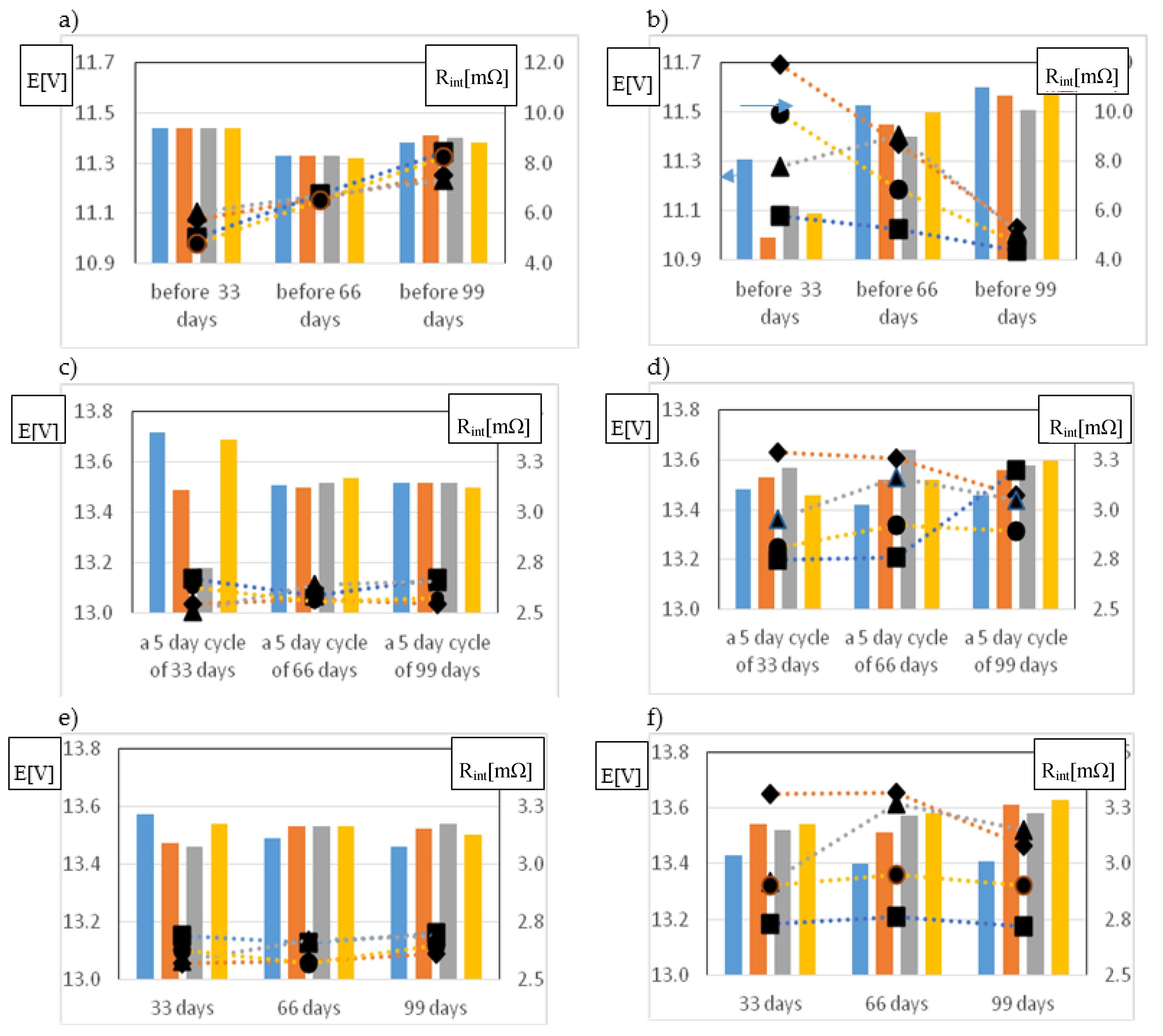 Batteries 04 00070 g003