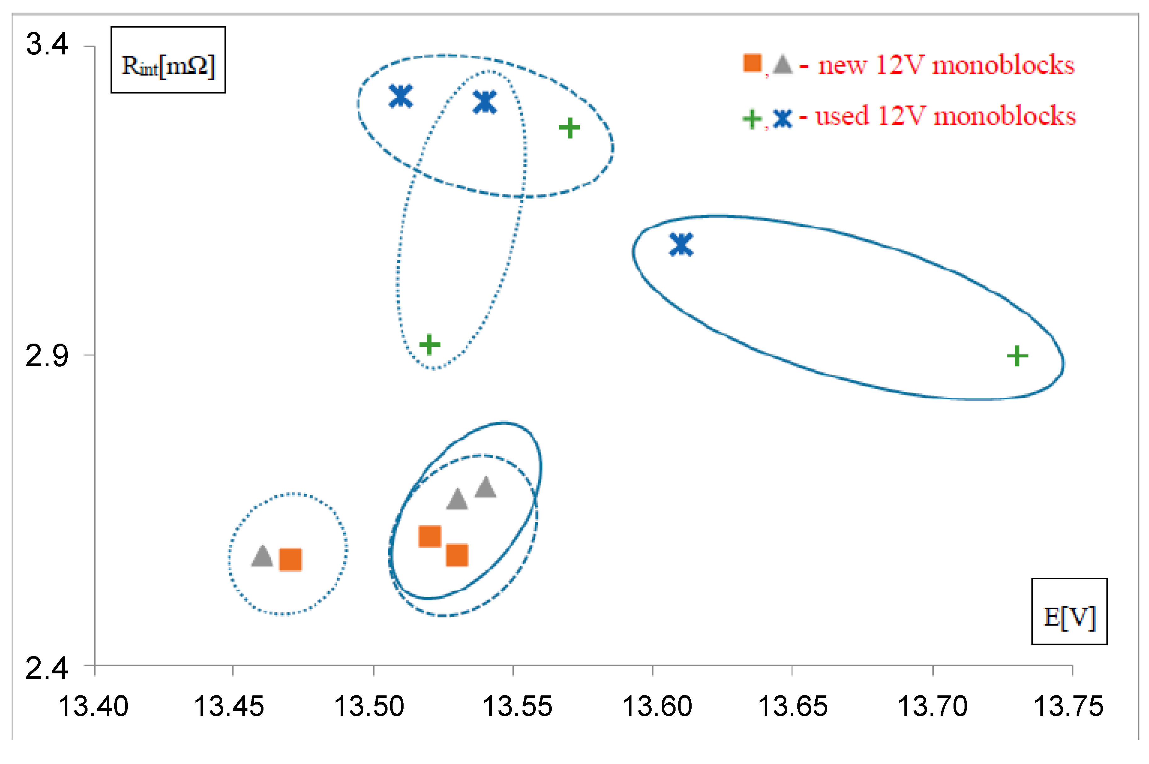 Batteries 04 00070 g004