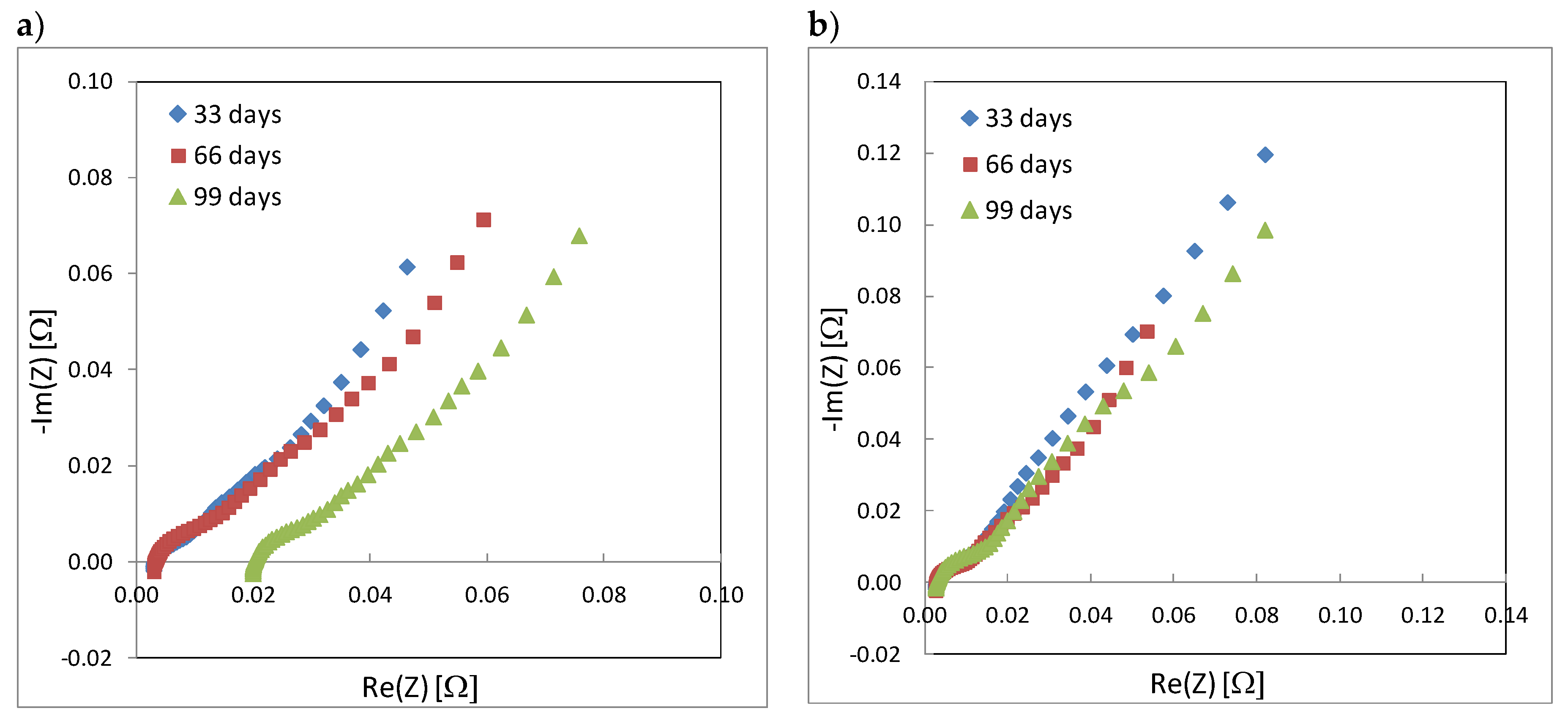 Batteries 04 00070 g006