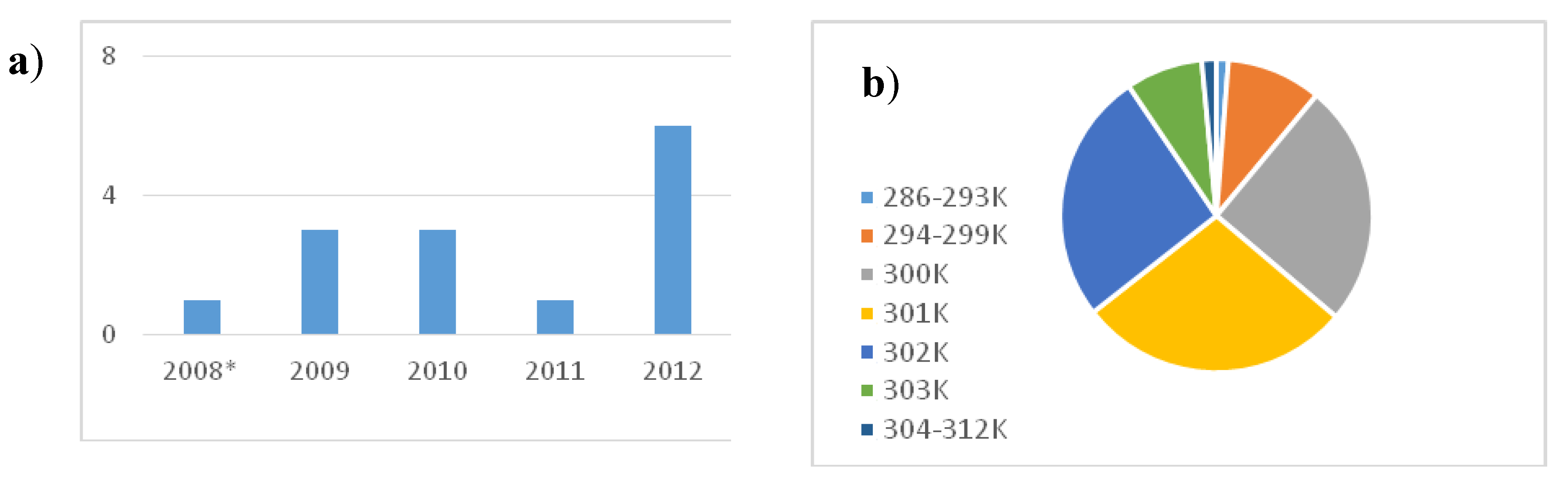 Batteries 04 00070 g012