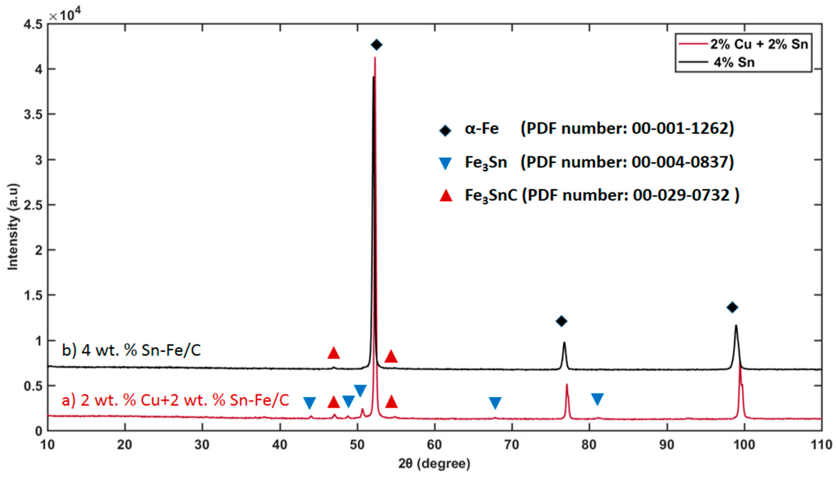Batteries 05 00001 g001
