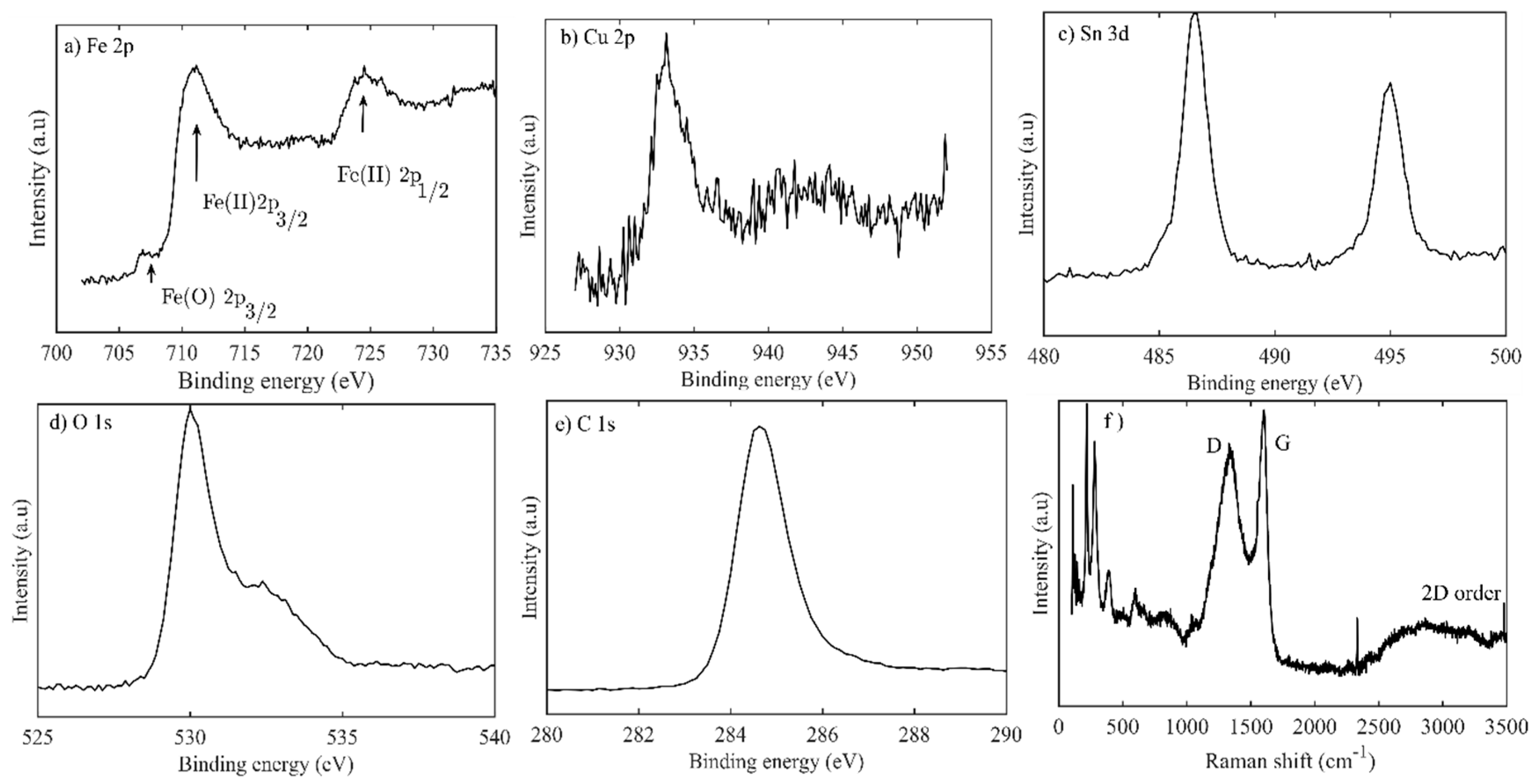 Batteries 05 00001 g004
