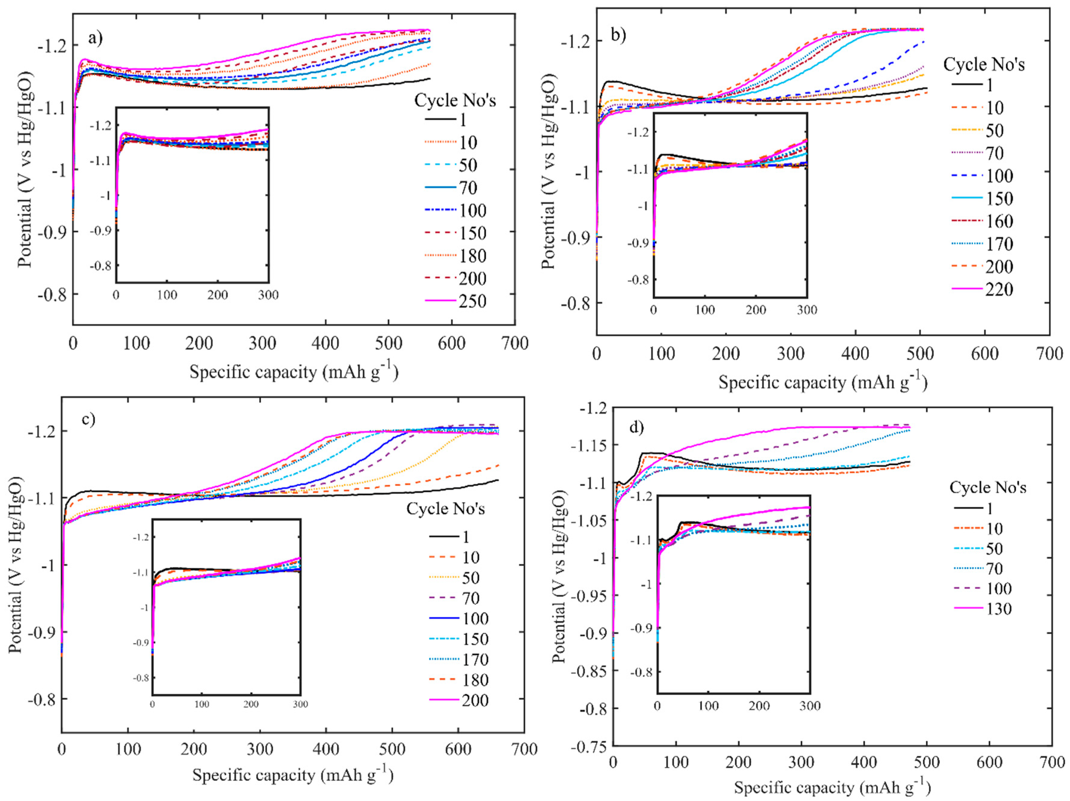Batteries 05 00001 g006