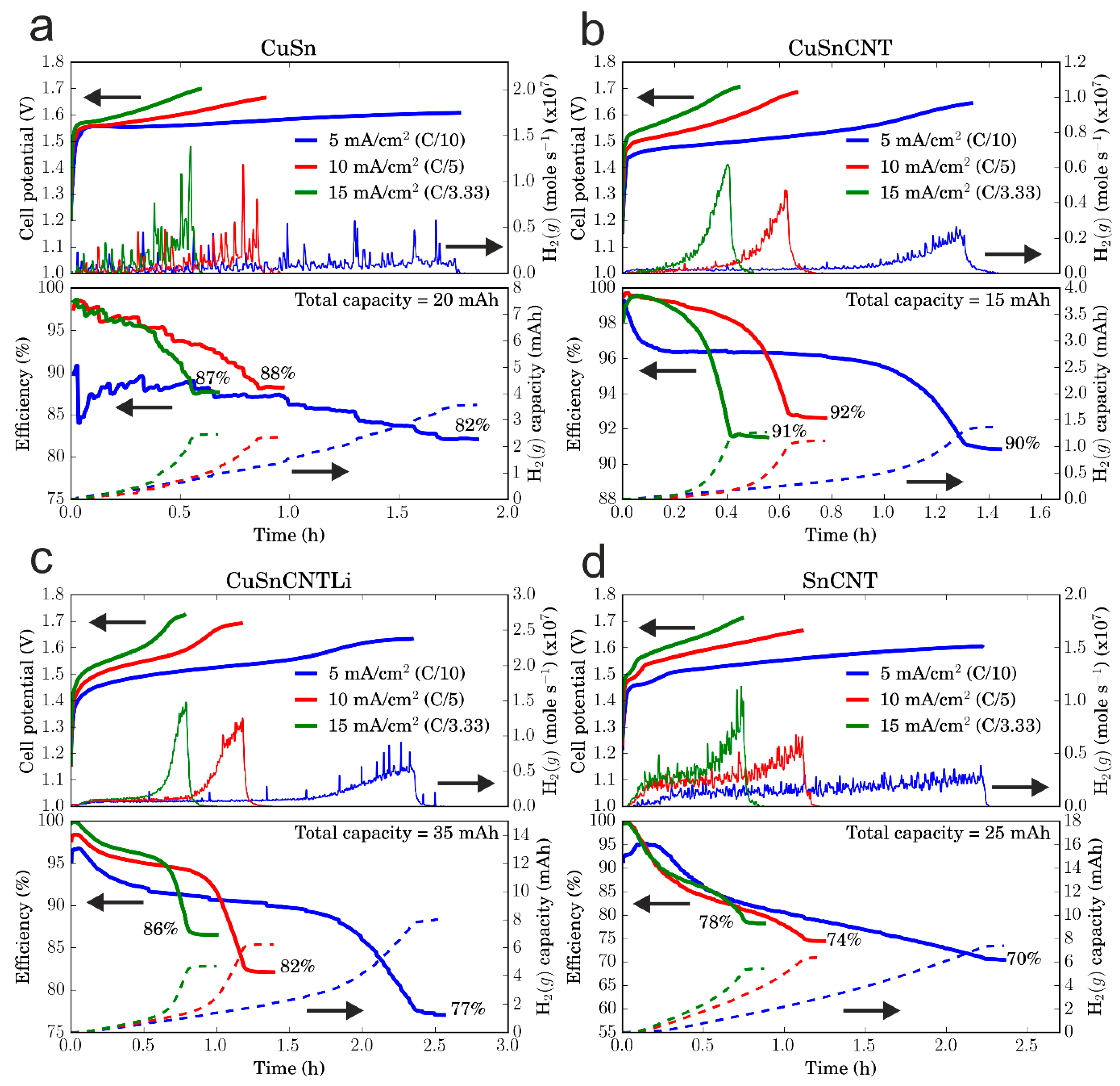 Batteries 05 00001 g008