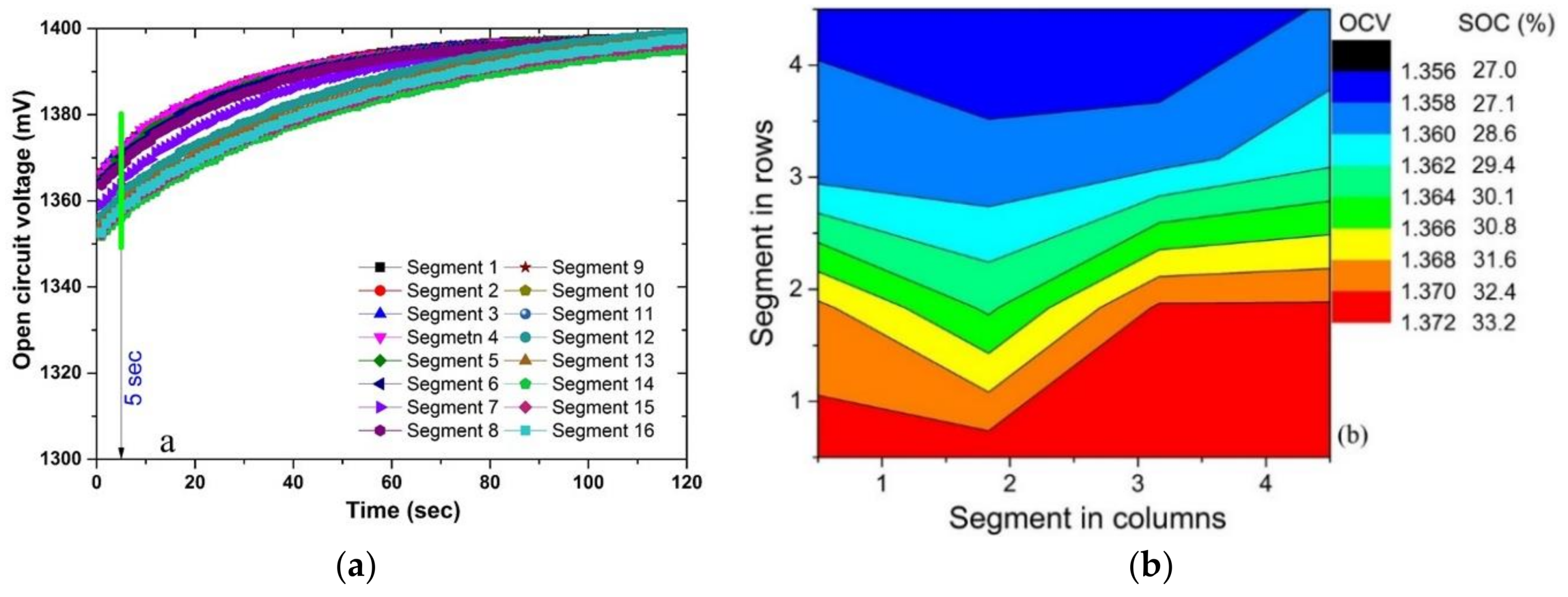 Batteries 05 00002 g002