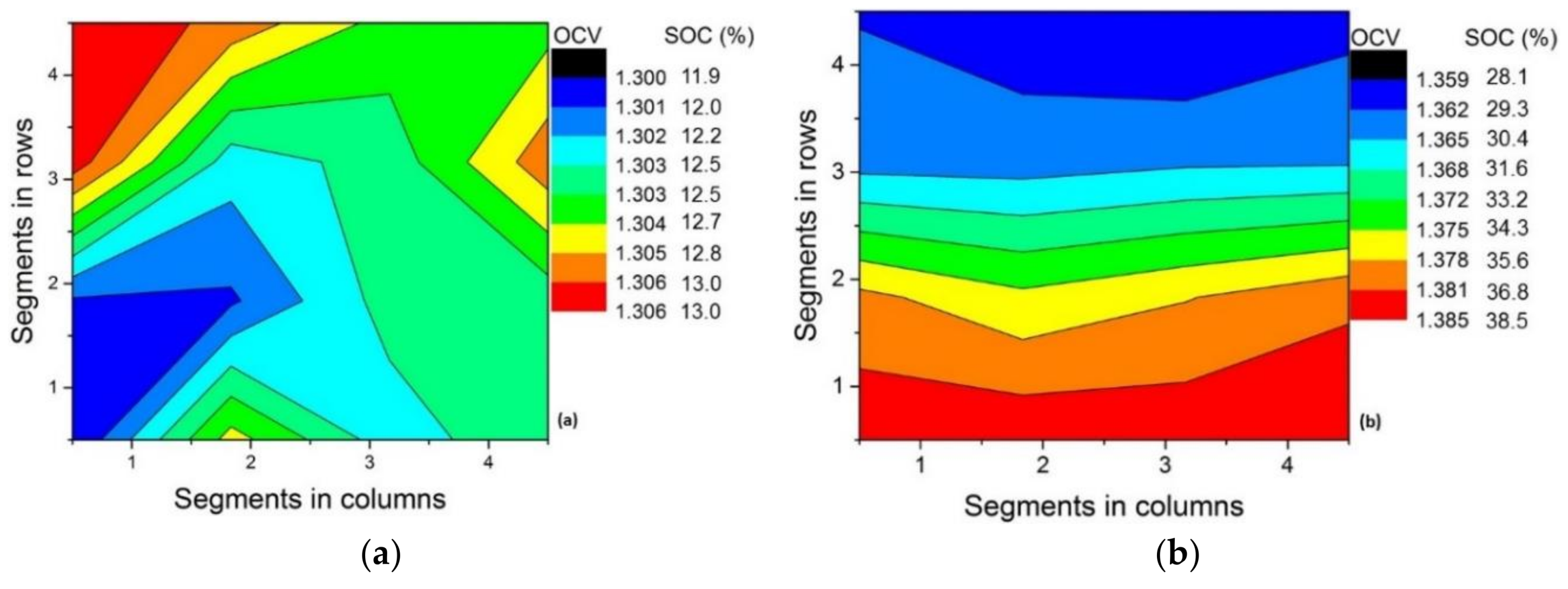 Batteries 05 00002 g003a