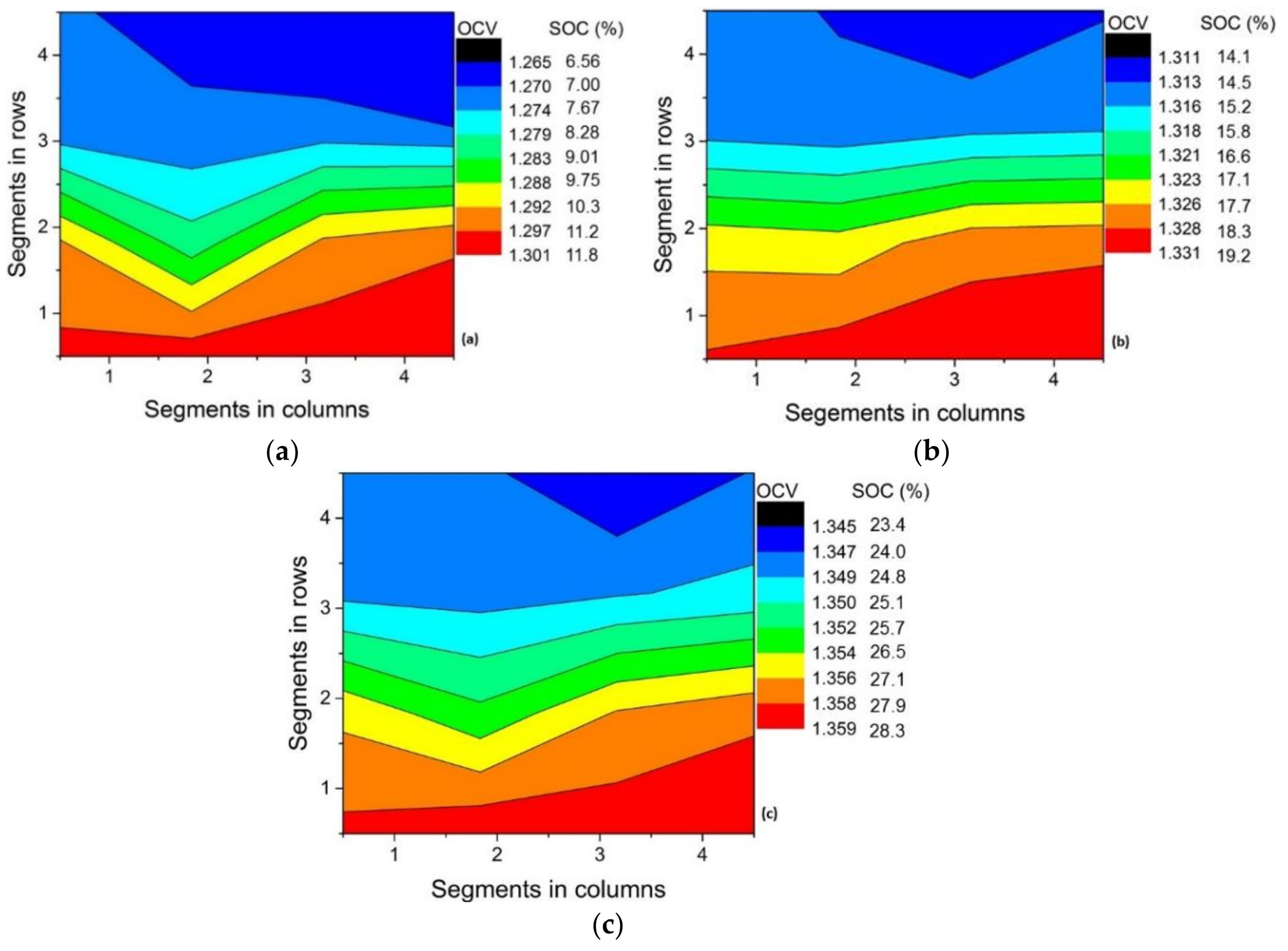 Batteries 05 00002 g005