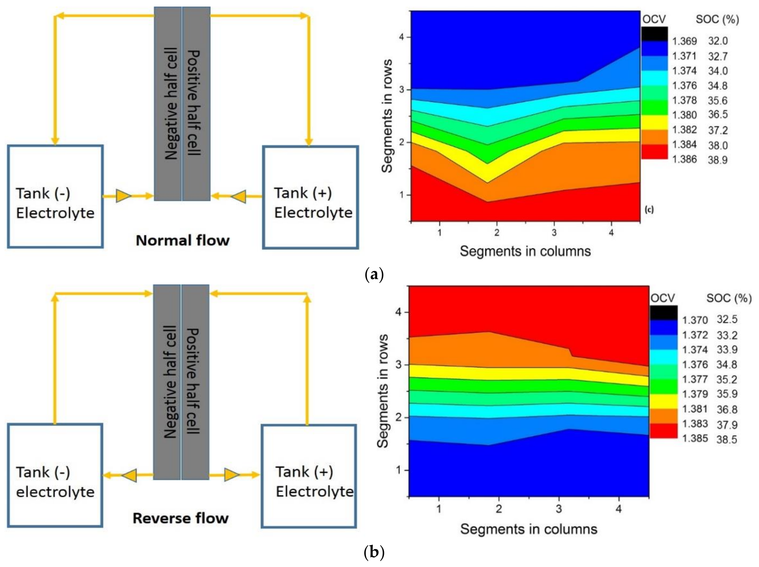 Batteries 05 00002 g006