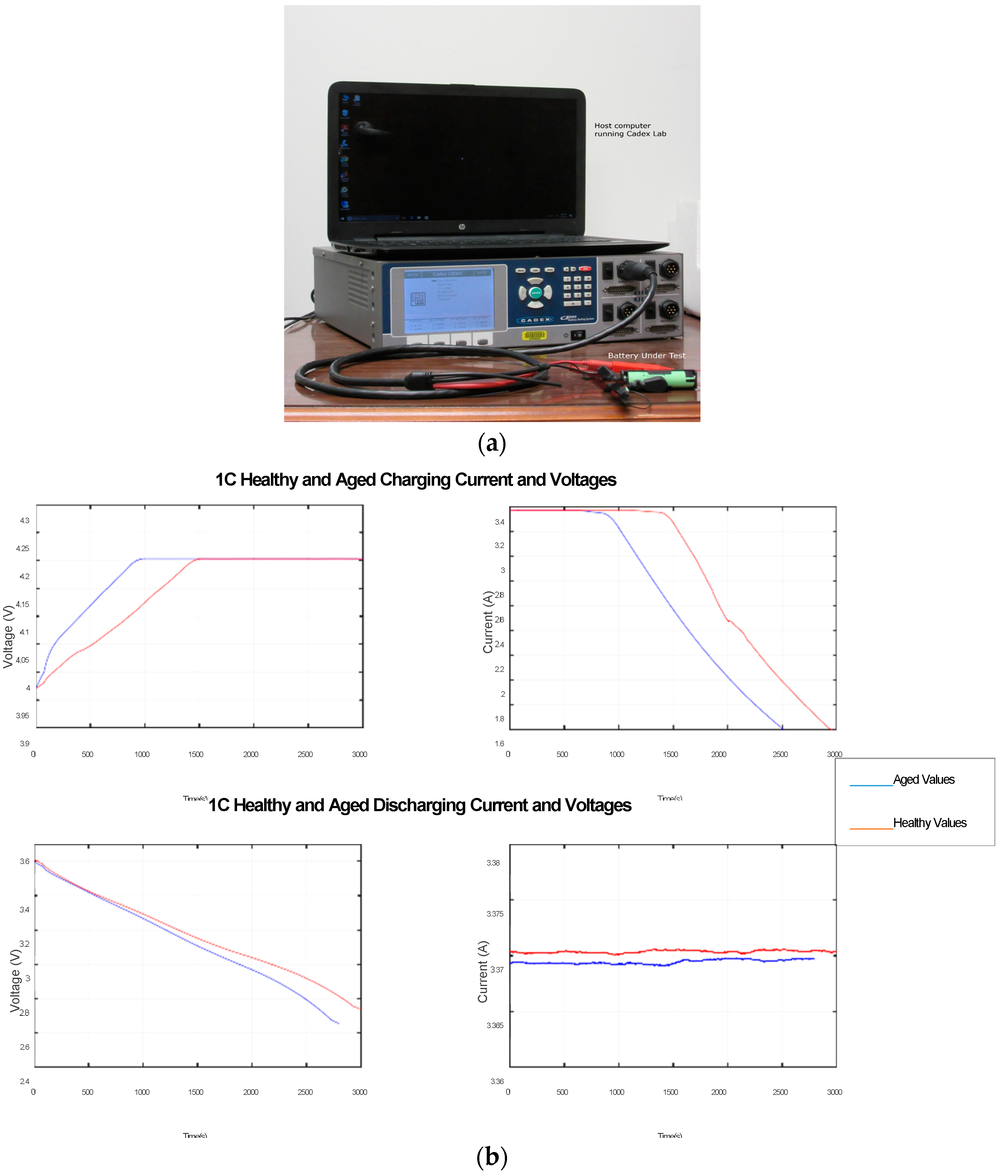 Batteries Free Full Text Real Time State Of Charge Estimation