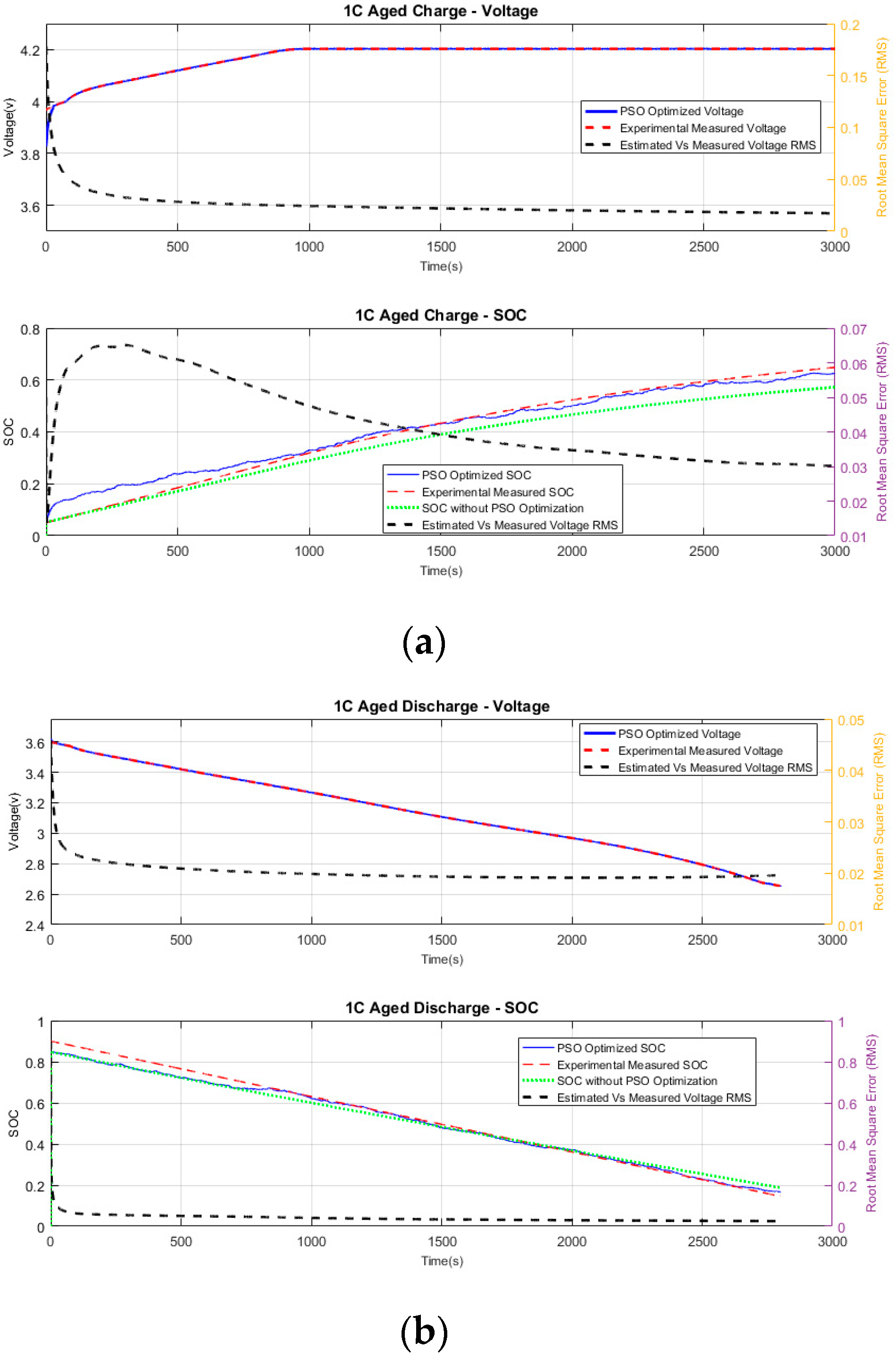 Batteries 05 00004 g005 550