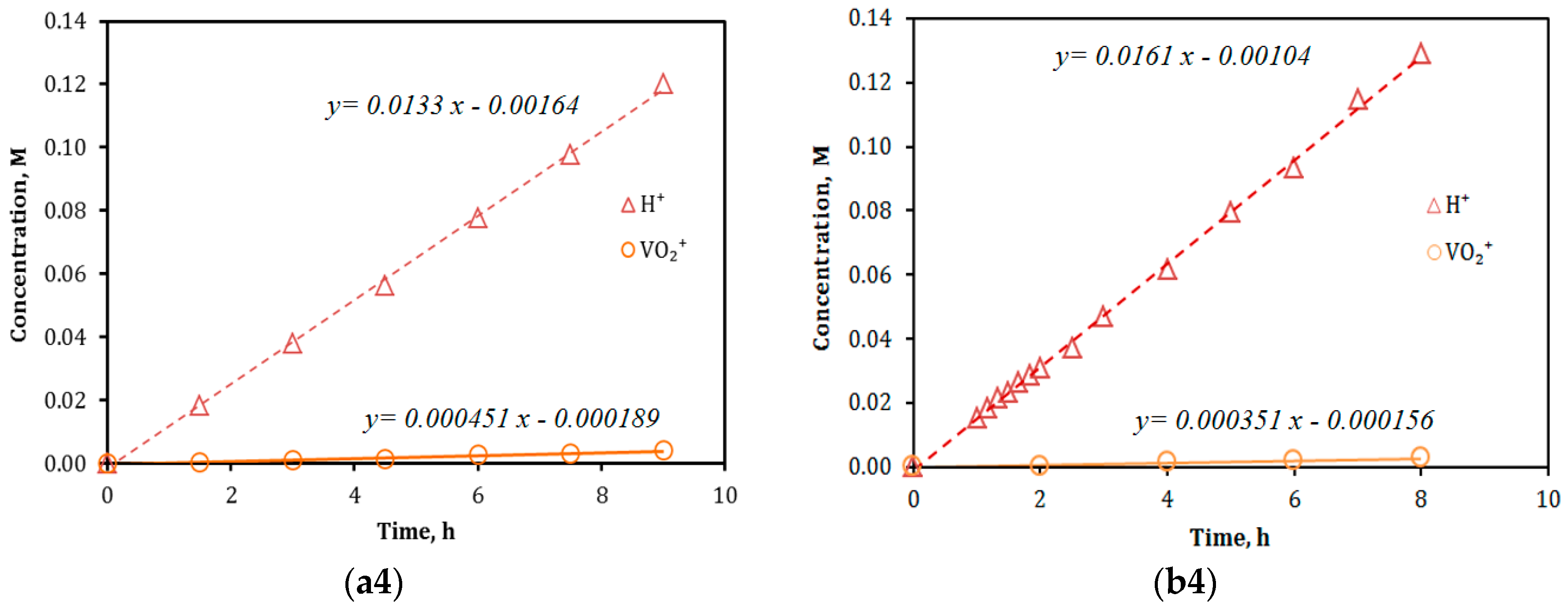Batteries 05 00006 g002b Batteries 05 00006 g002b