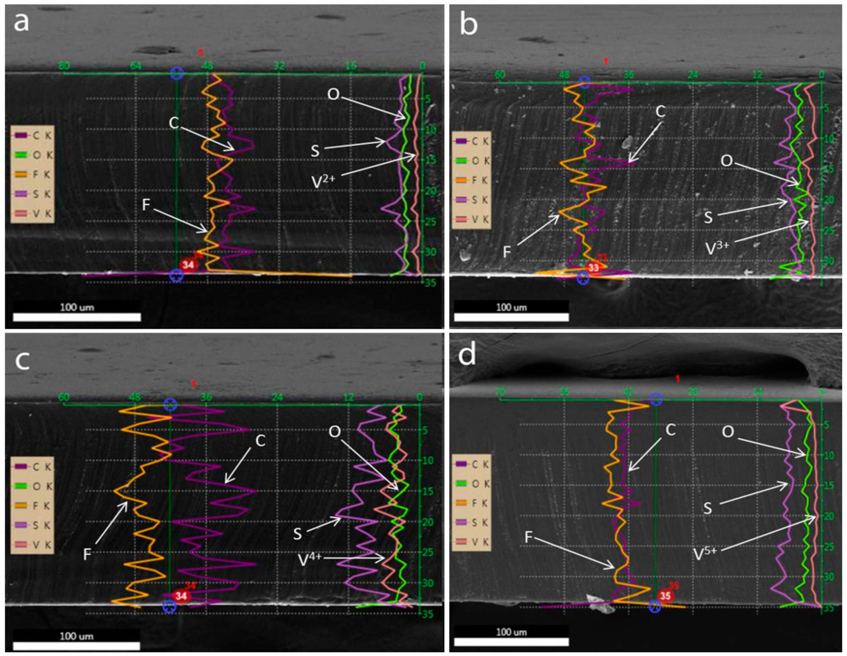Batteries 05 00006 g004 Batteries 05 00006 g004