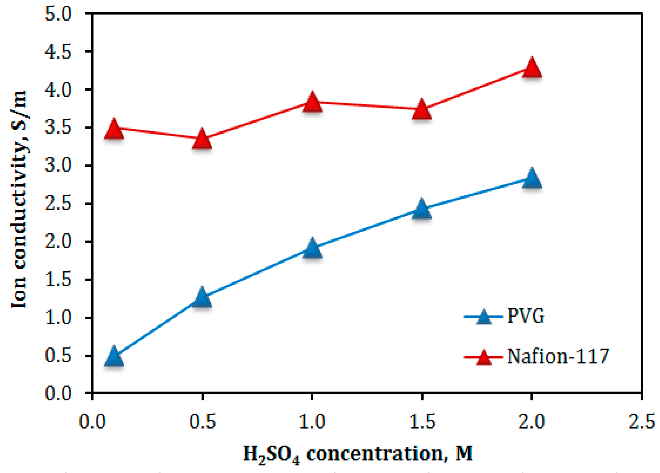 Batteries 05 00006 g009 Batteries 05 00006 g009
