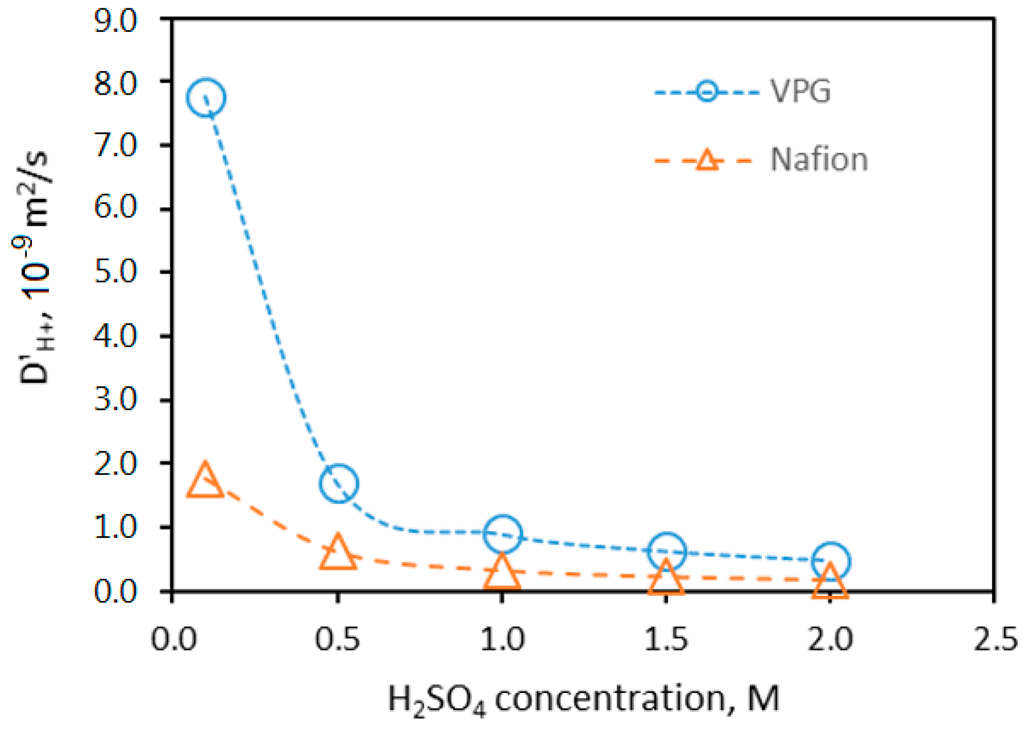 Batteries 05 00006 g010 Batteries 05 00006 g010
