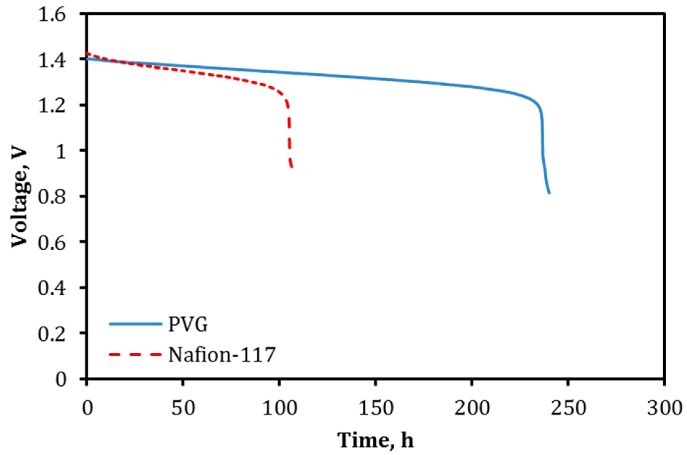 Batteries 05 00006 g011 Batteries 05 00006 g011