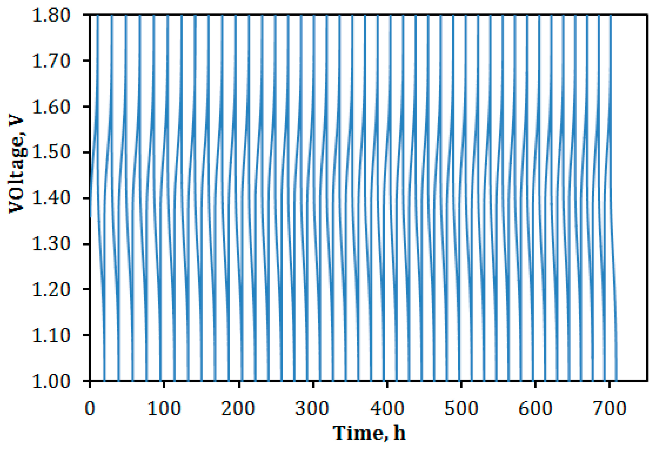 Batteries 05 00006 g013 Batteries 05 00006 g013