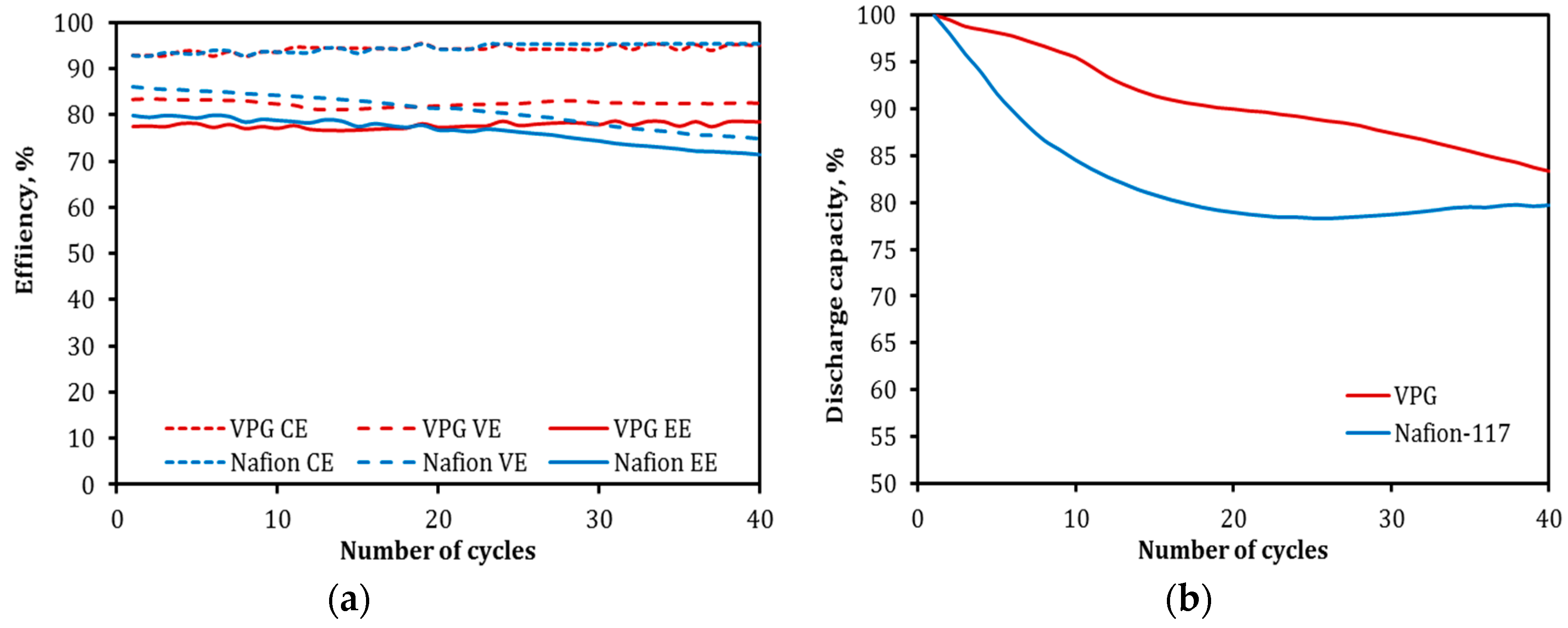 Batteries 05 00006 g014 Batteries 05 00006 g014