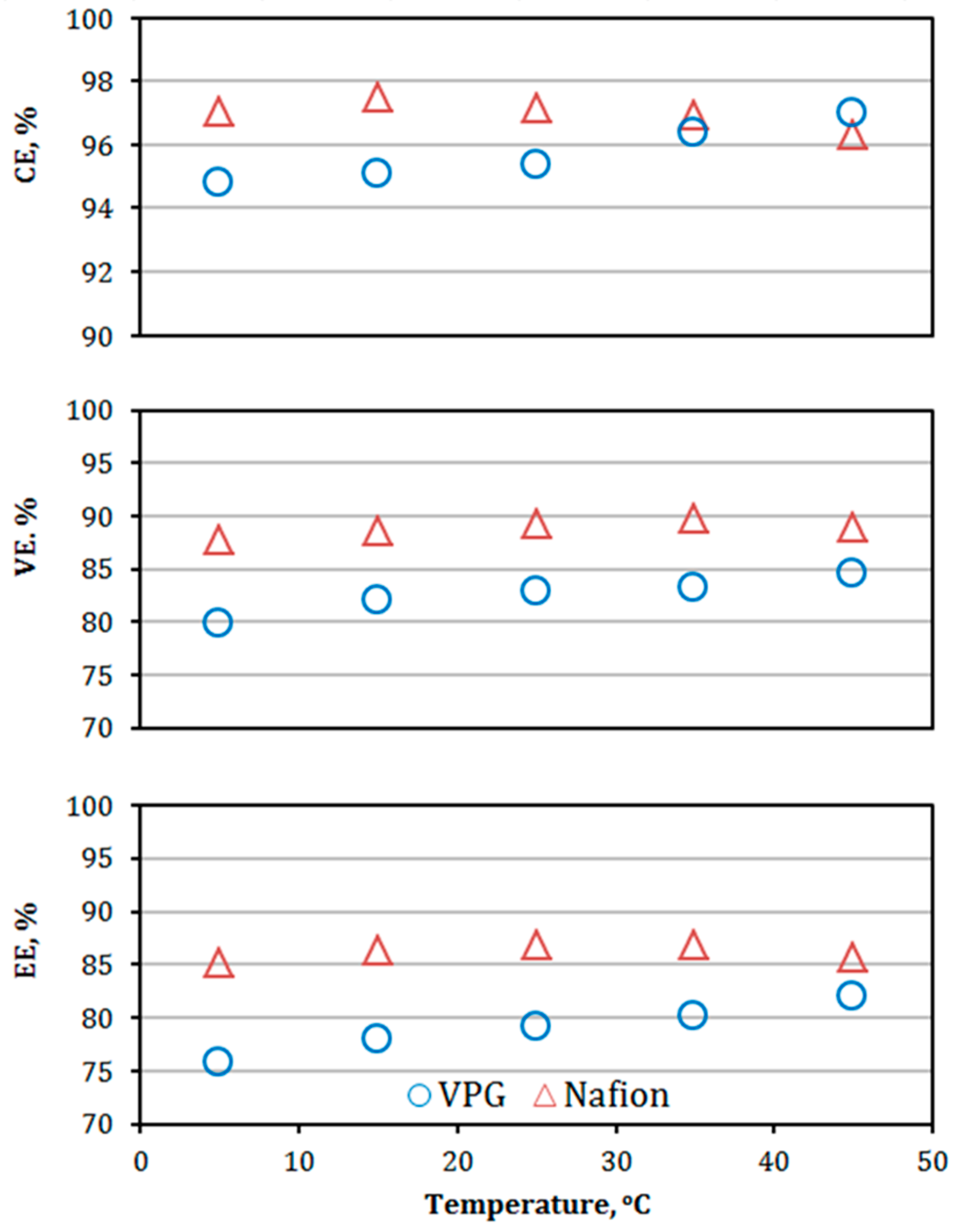 Batteries 05 00006 g015 Batteries 05 00006 g015