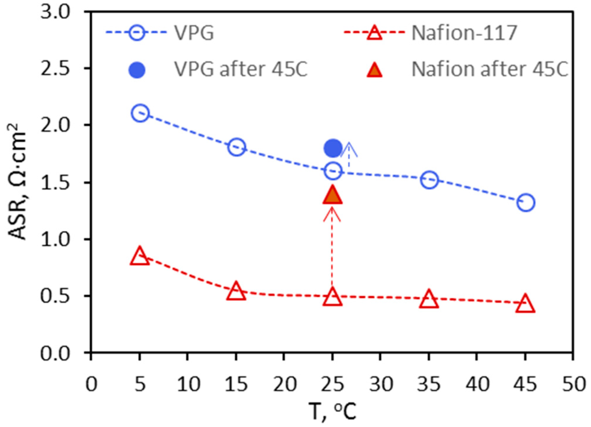Batteries 05 00006 g016 Batteries 05 00006 g016