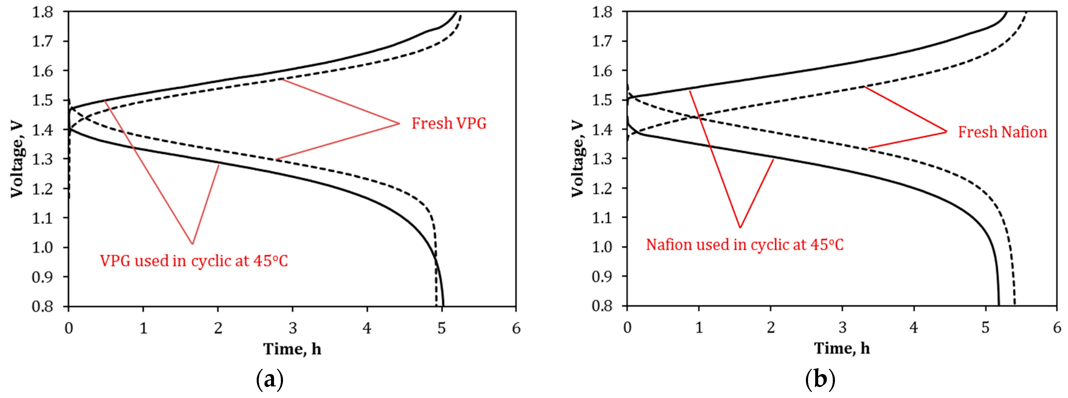 Batteries 05 00006 g018 Batteries 05 00006 g018