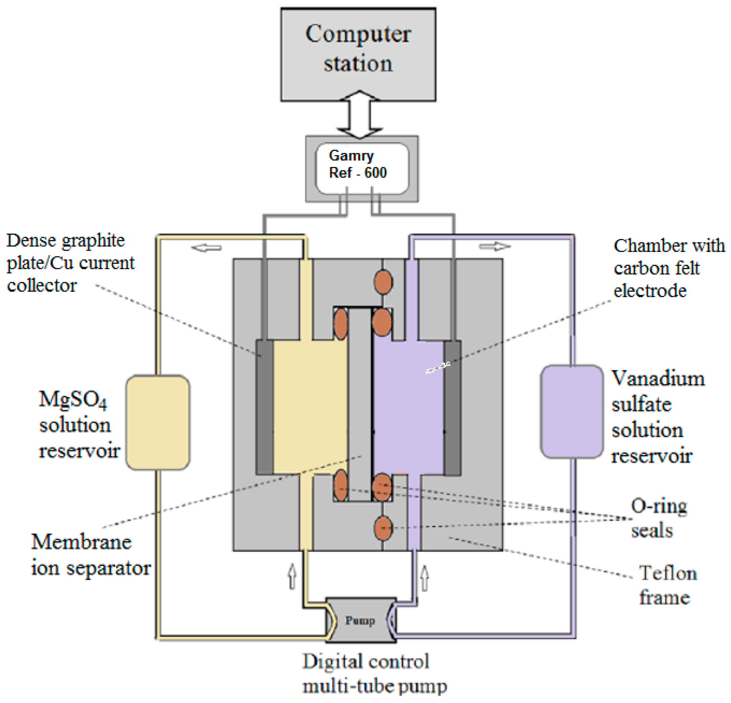 Batteries 05 00006 g019 Batteries 05 00006 g019