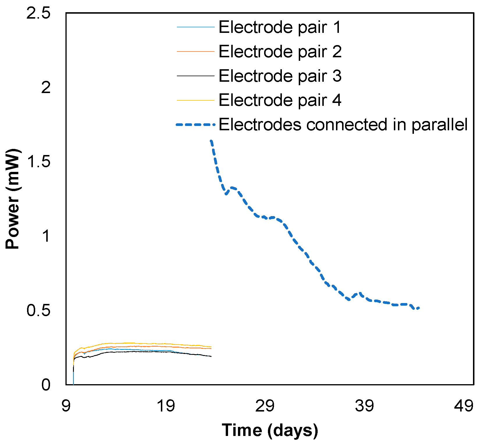 Batteries 05 00009 g003
