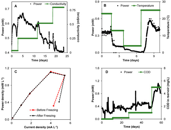 Batteries | Special Issue : Bio-Batteries