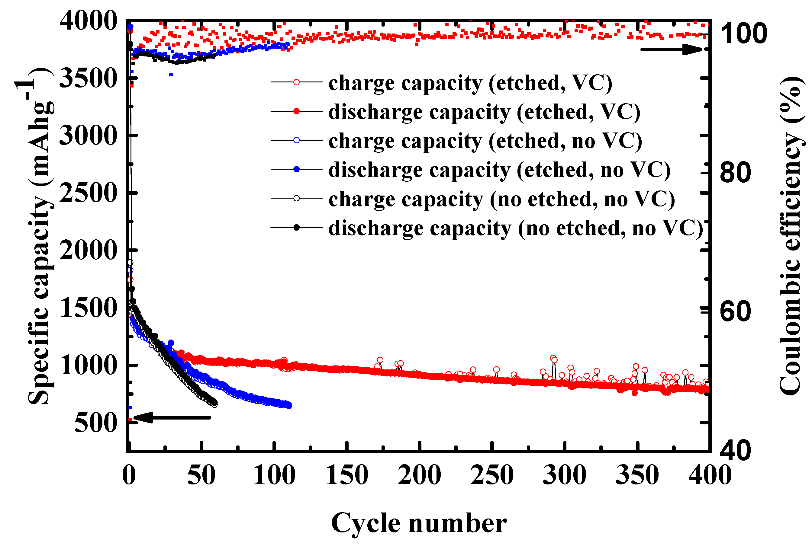 Batteries 05 00011 g008