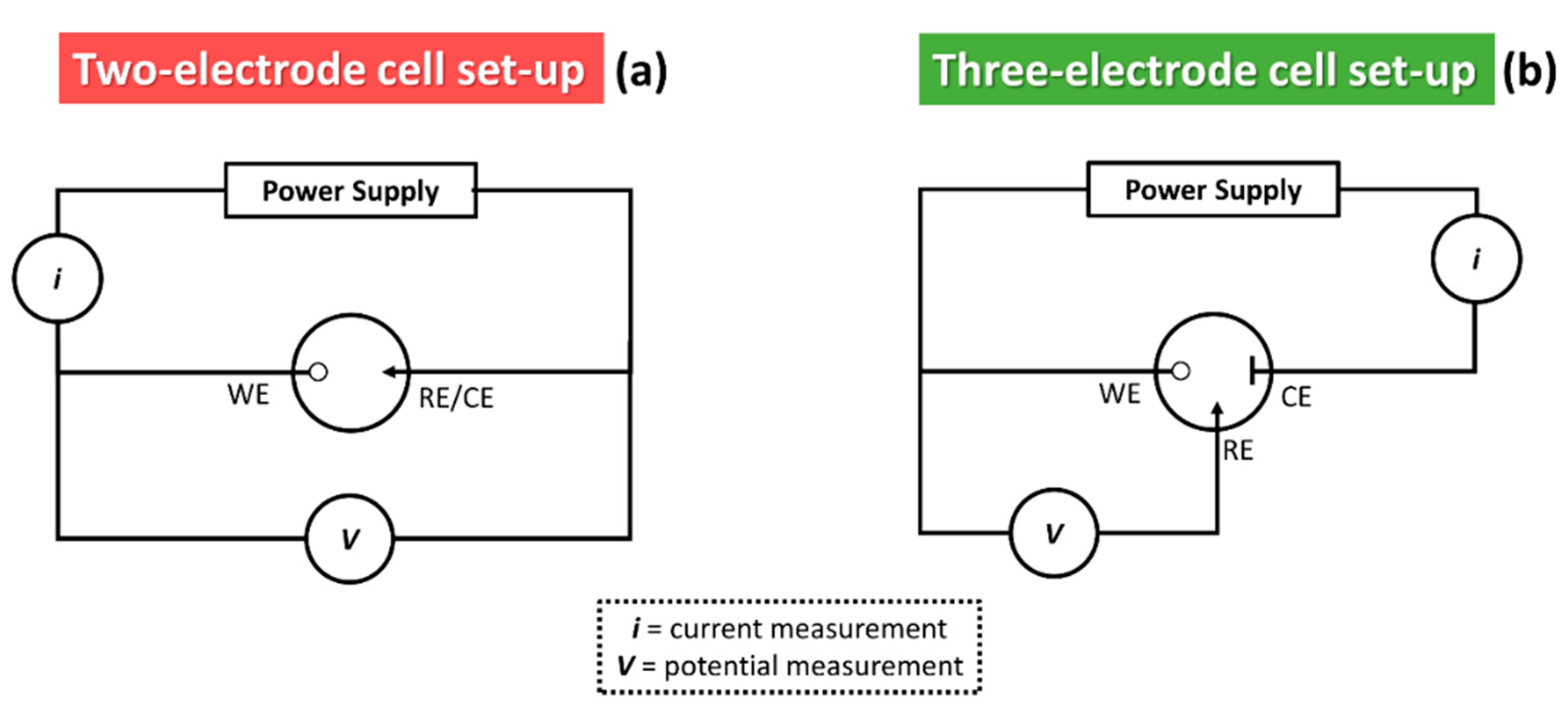 Batteries Free FullText Critical Review of the Use of Reference