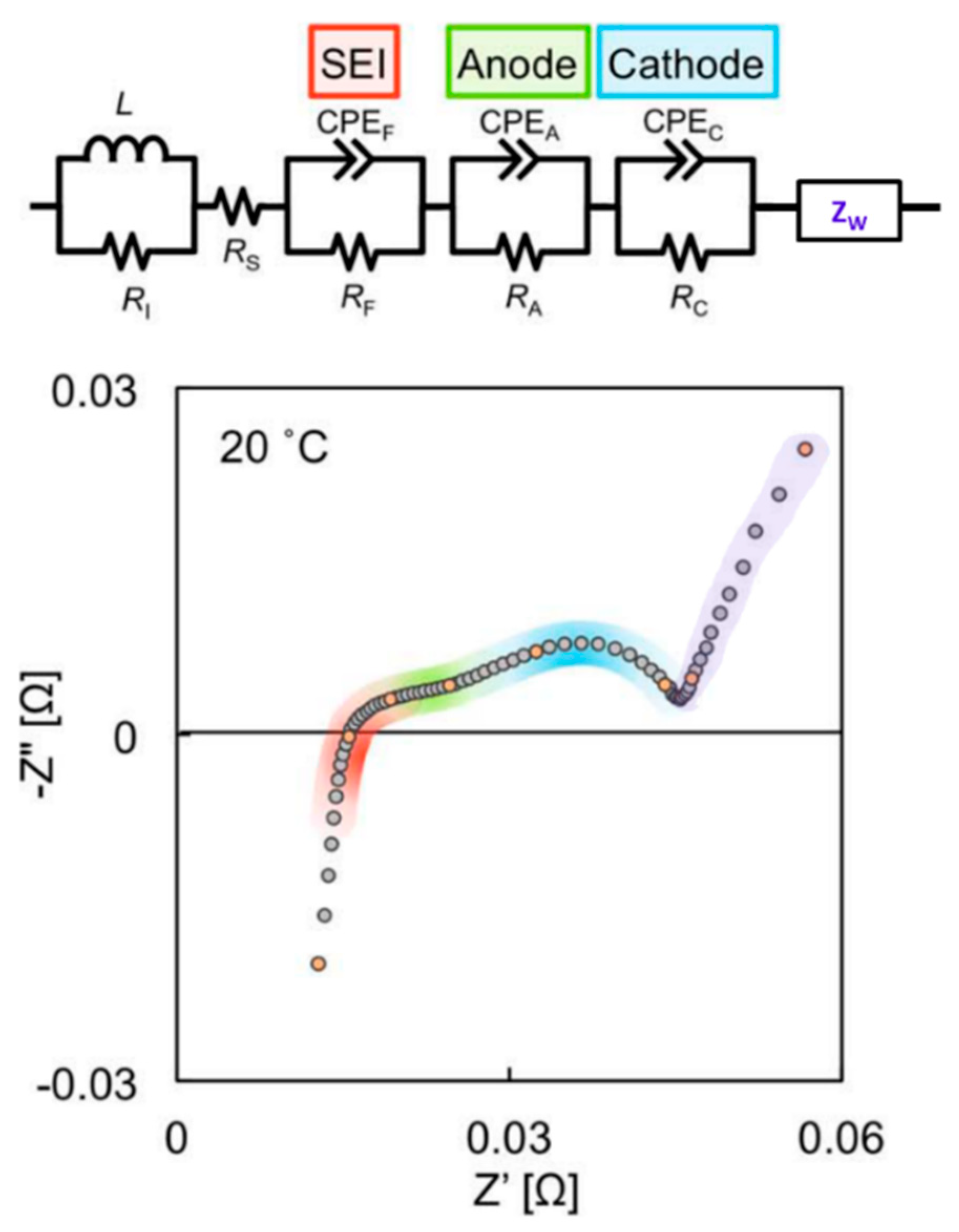Batteries Free FullText Critical Review of the Use of Reference