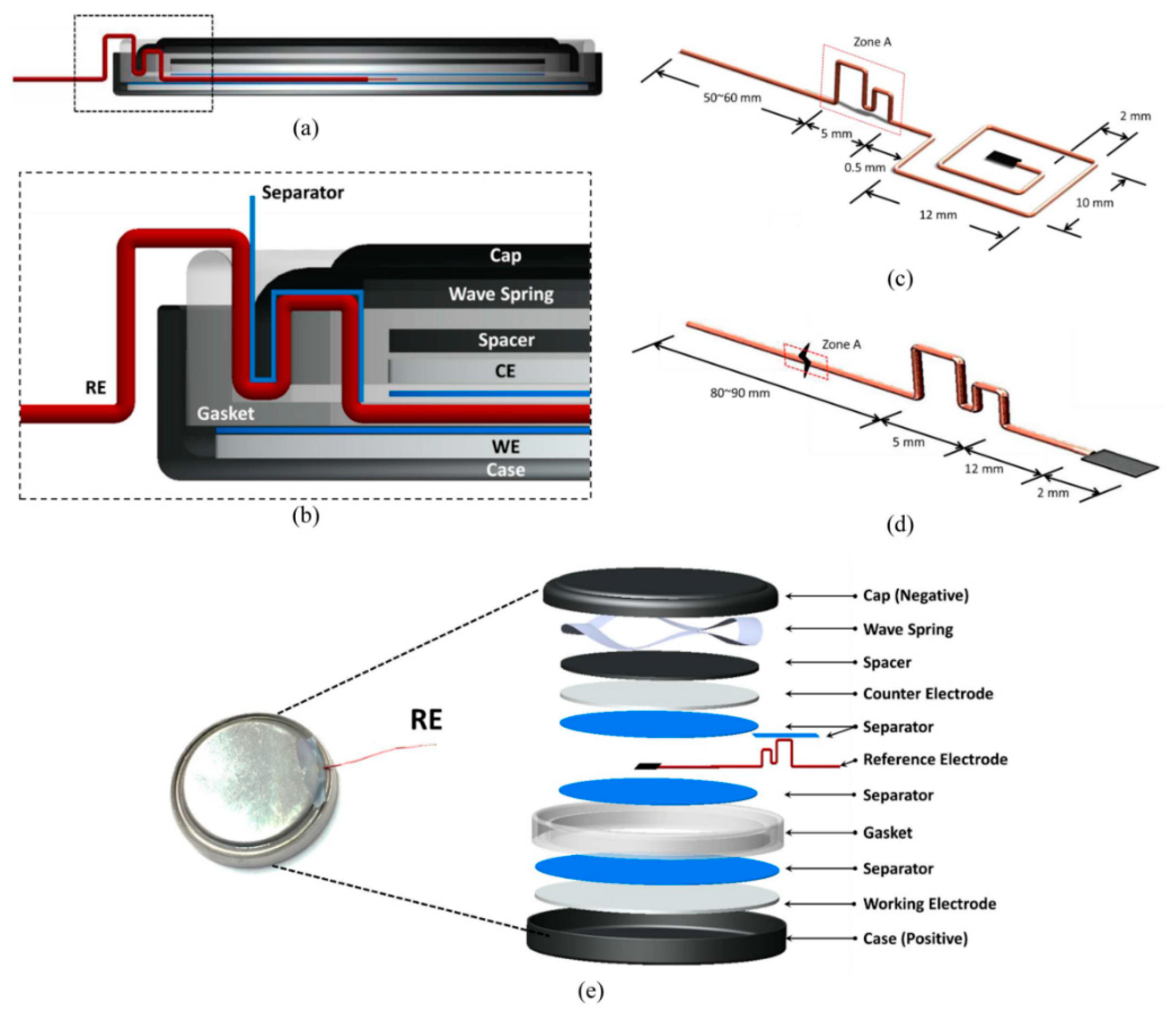 Batteries Free FullText Critical Review of the Use of Reference