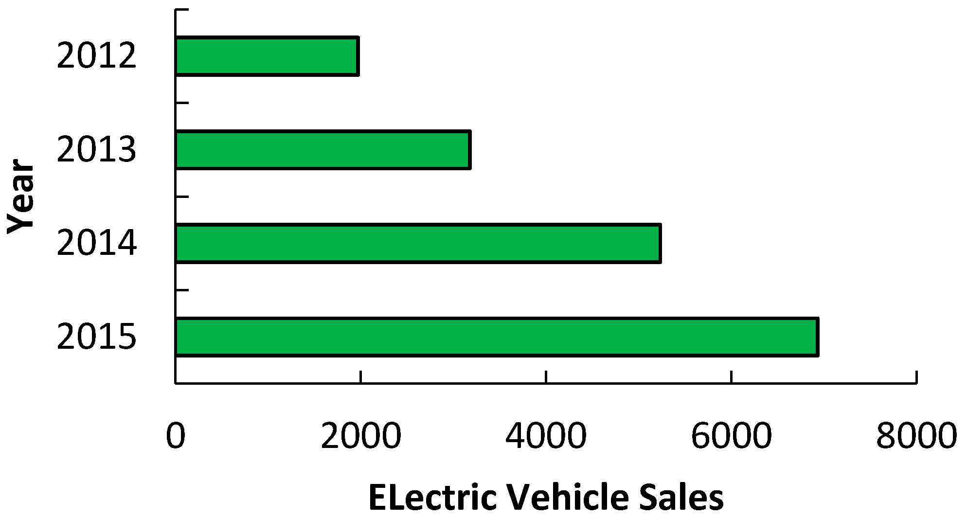 Batteries 05 00014 g009