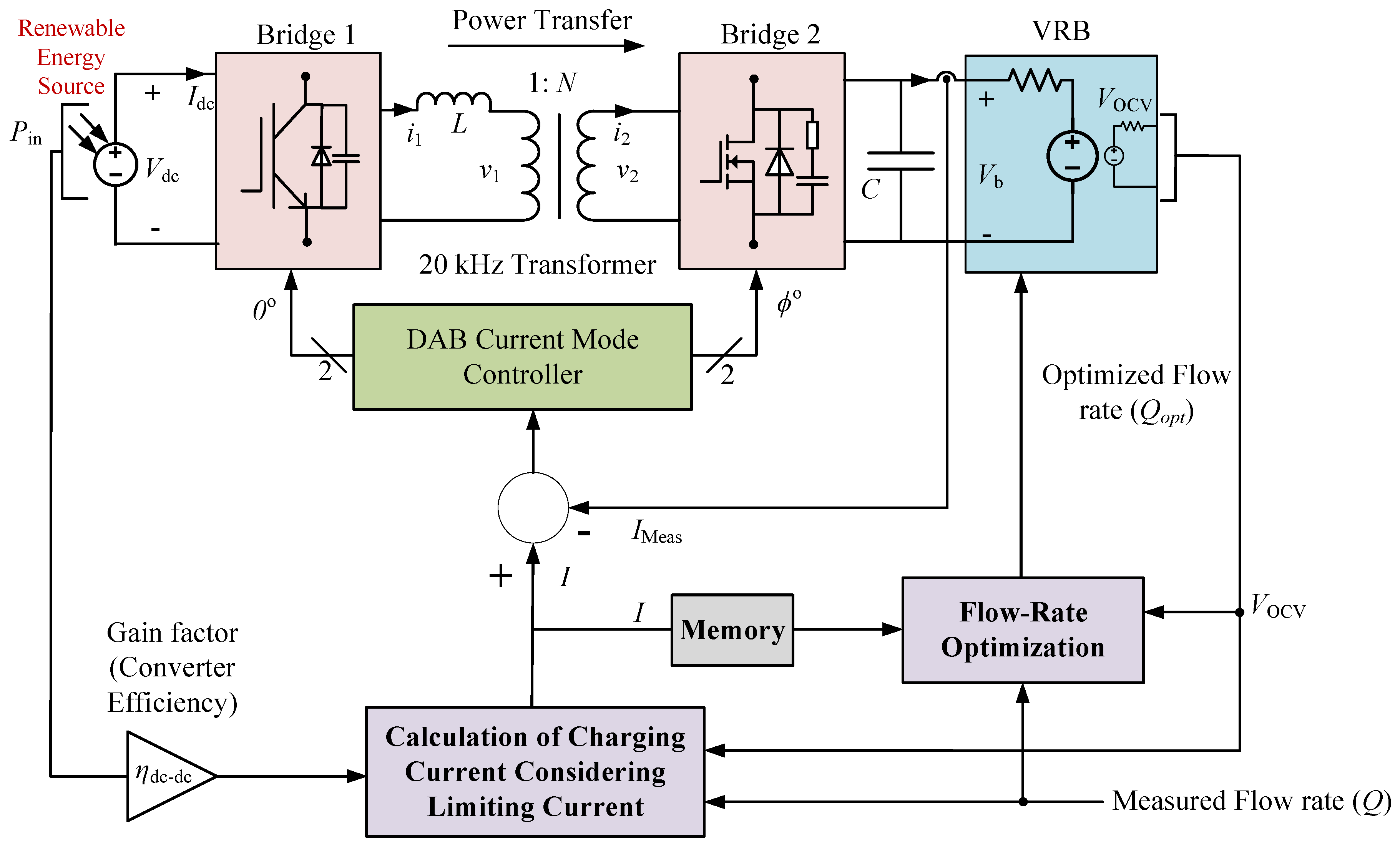 Redox Flow Battery. Мост повер Генератор. Мониторинг Redox устройство. Ванадиевая Редокс батарея принцип работы. Как работает пауэр