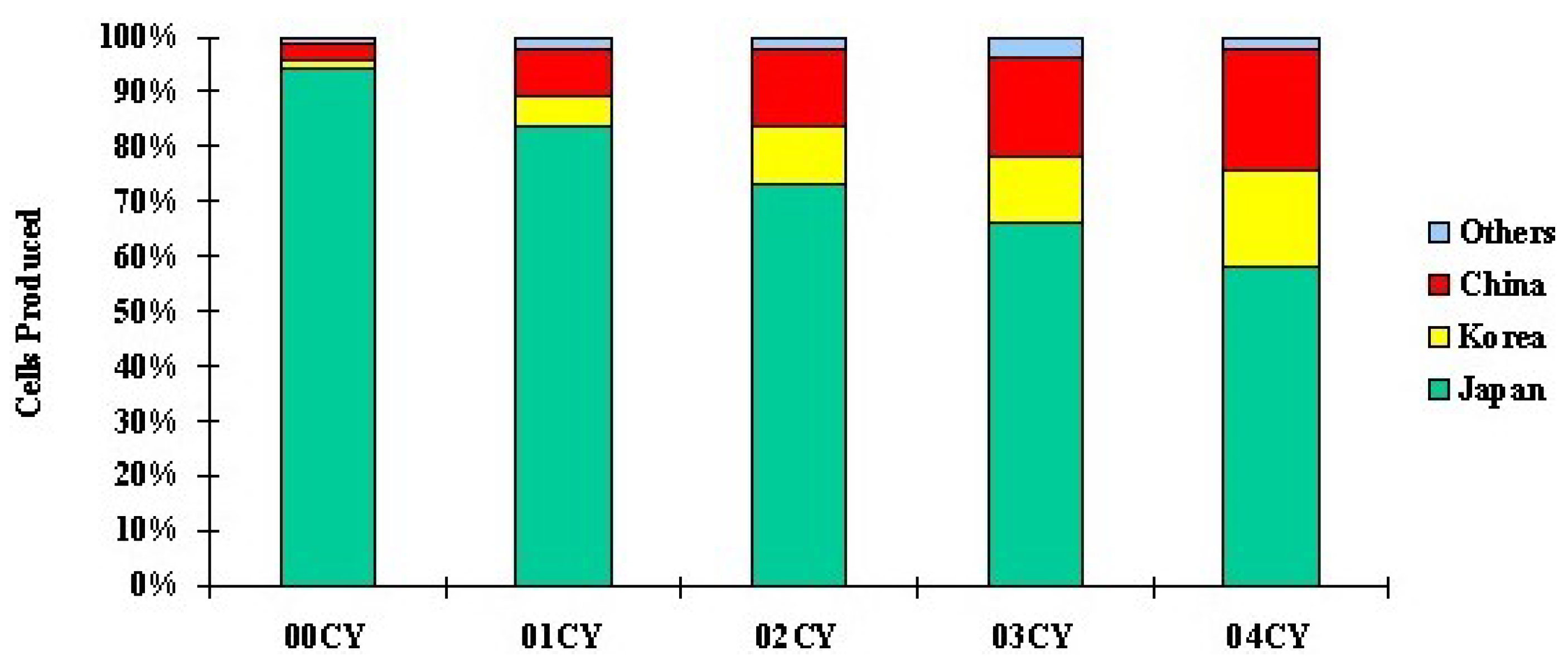 Batteries 05 00022 g002