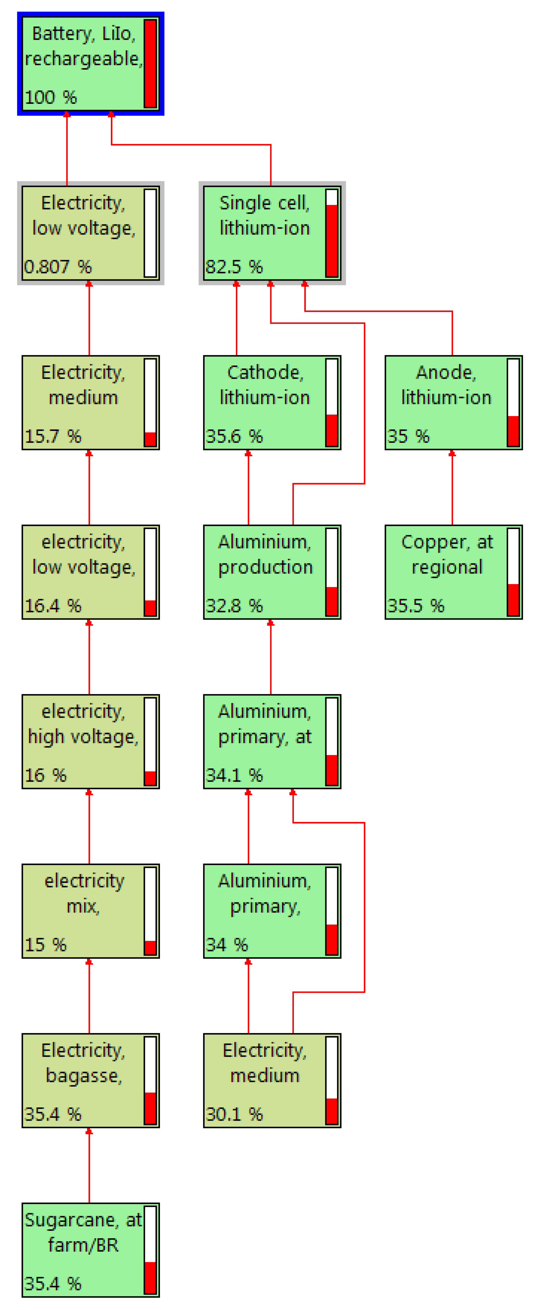 Batteries 05 00022 g004