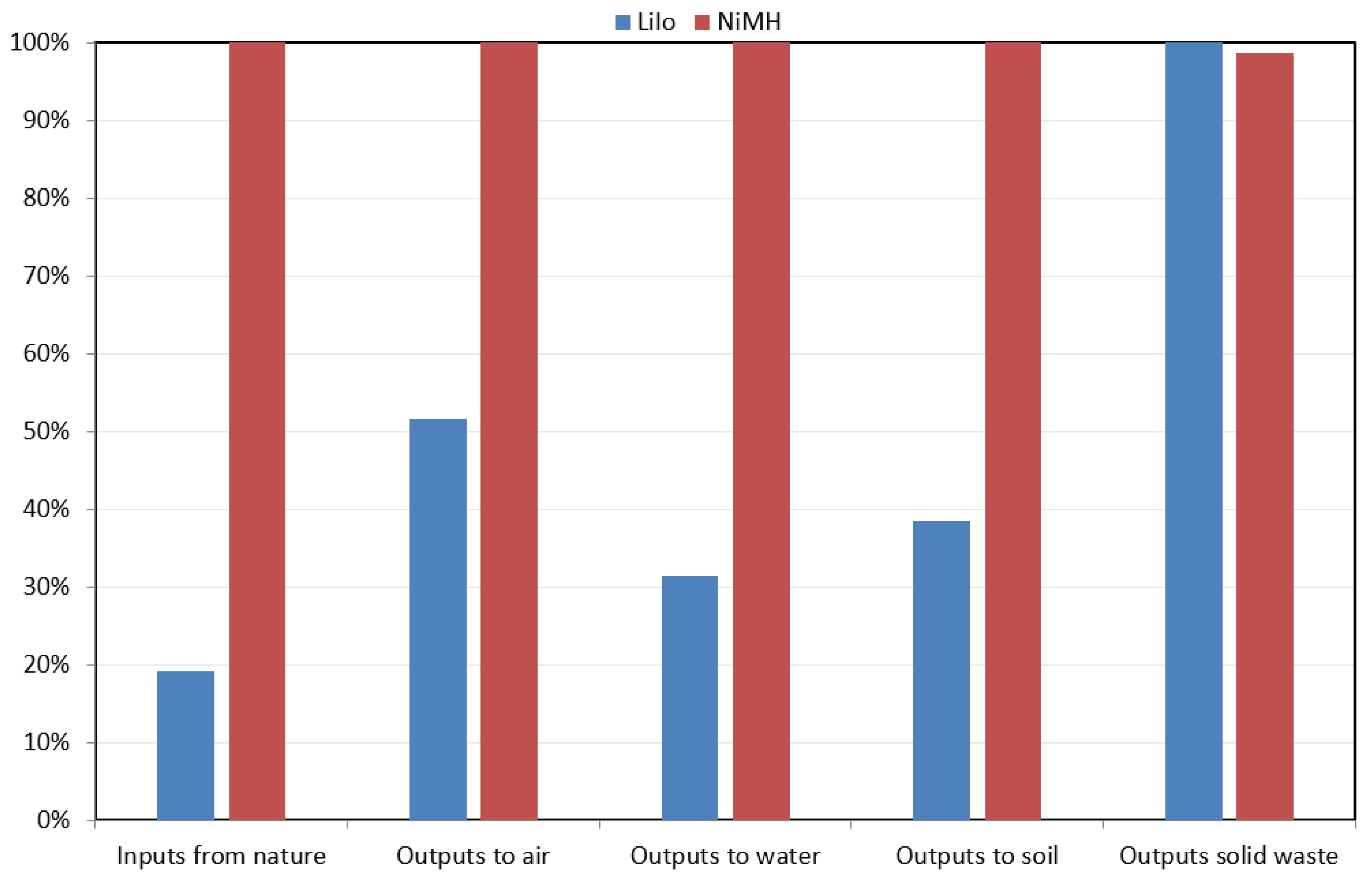 Batteries 05 00022 g008