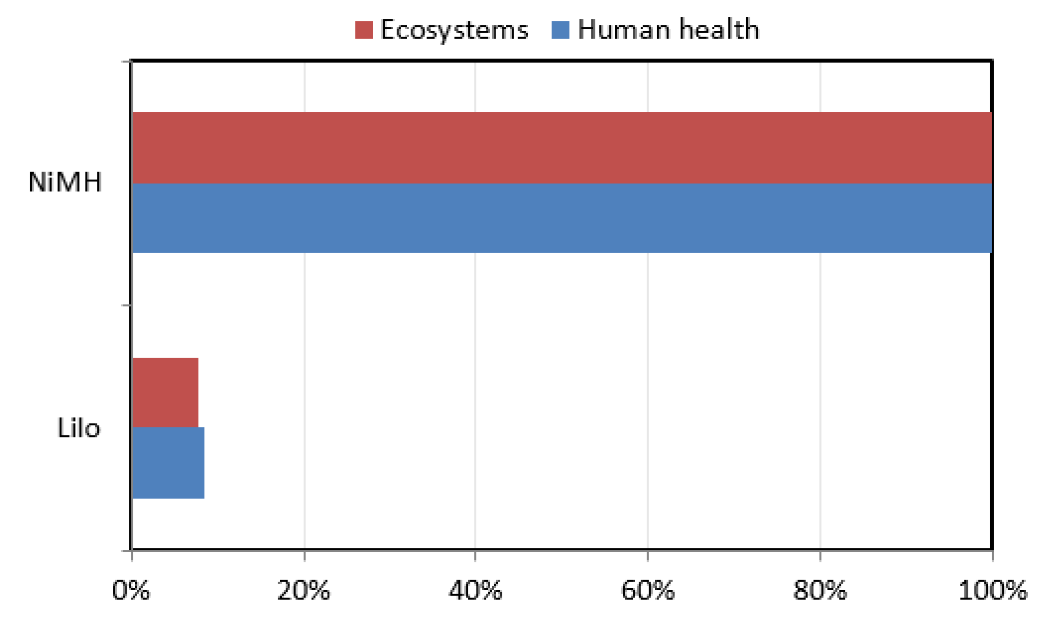 Batteries 05 00022 g010