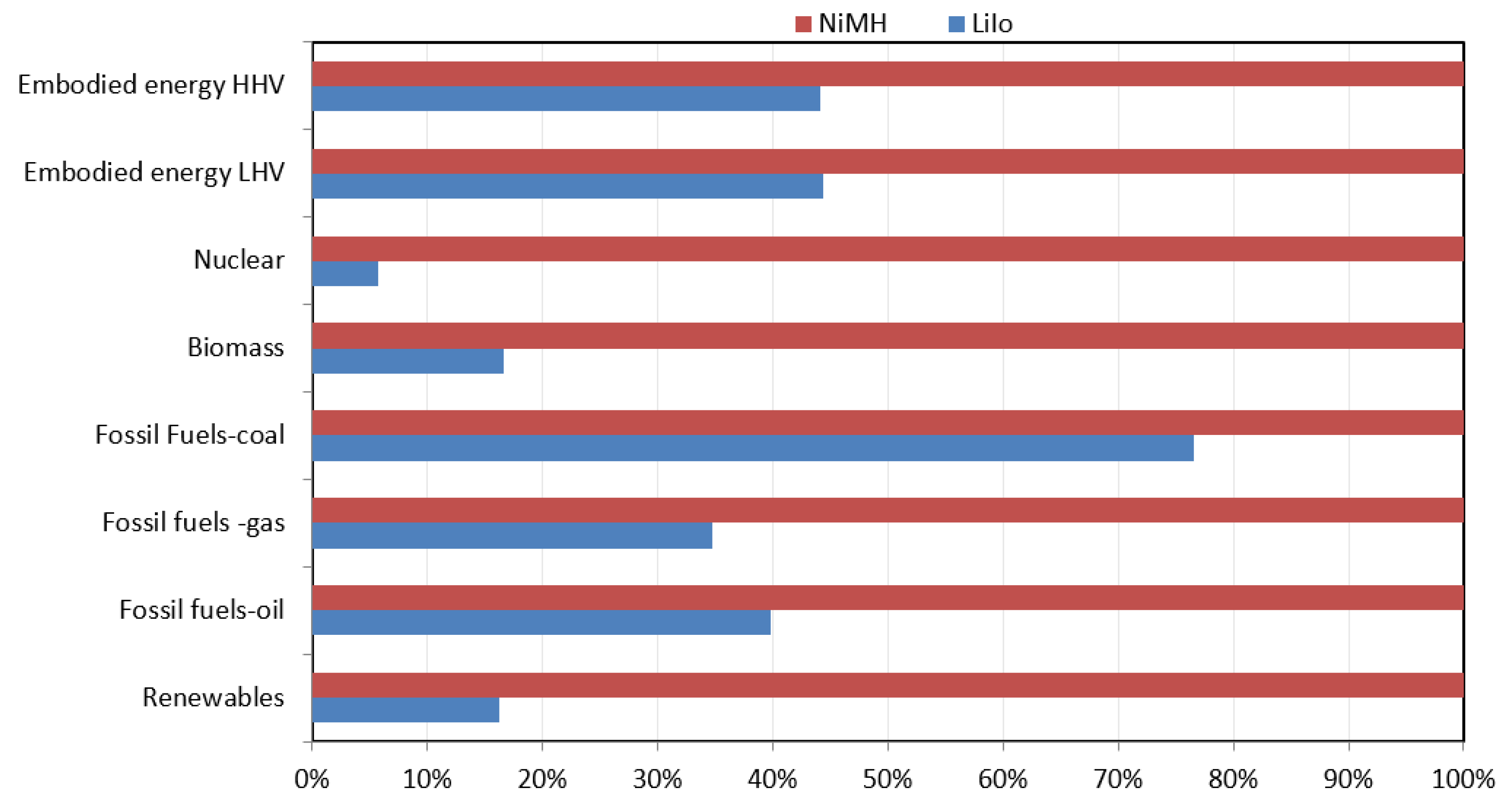 Batteries 05 00022 g012