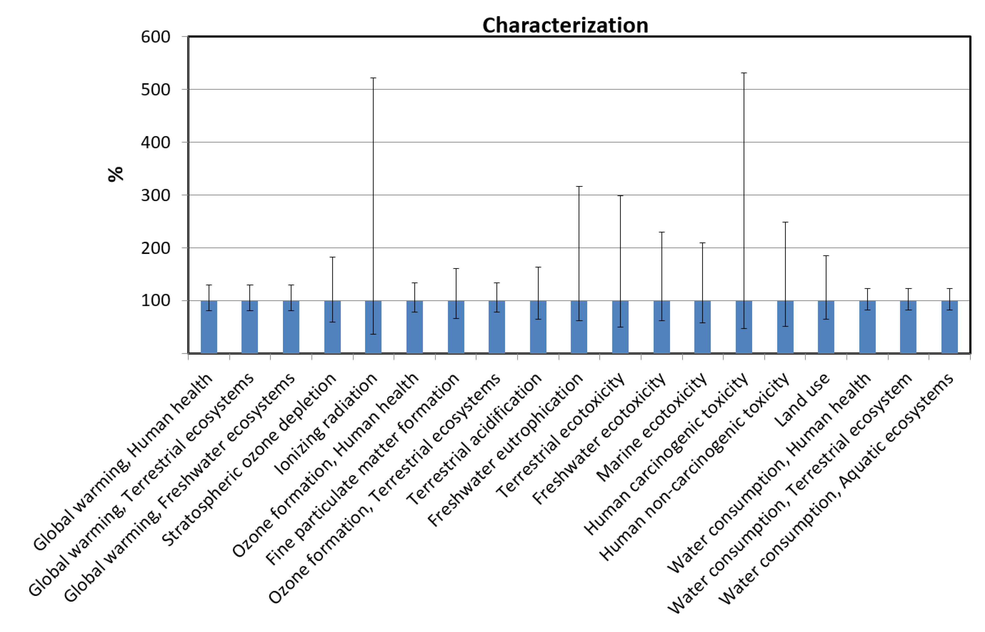 Batteries 05 00022 g015