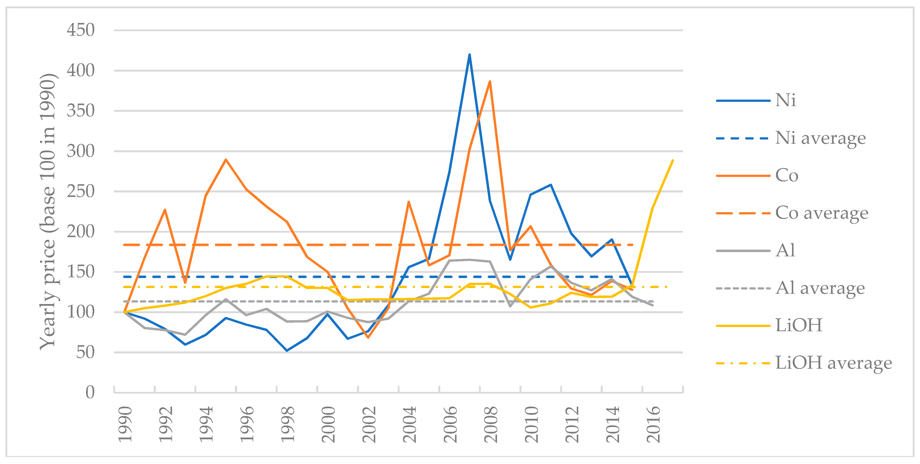 Batteries 05 00023 g002 Batteries 05 00023 g002