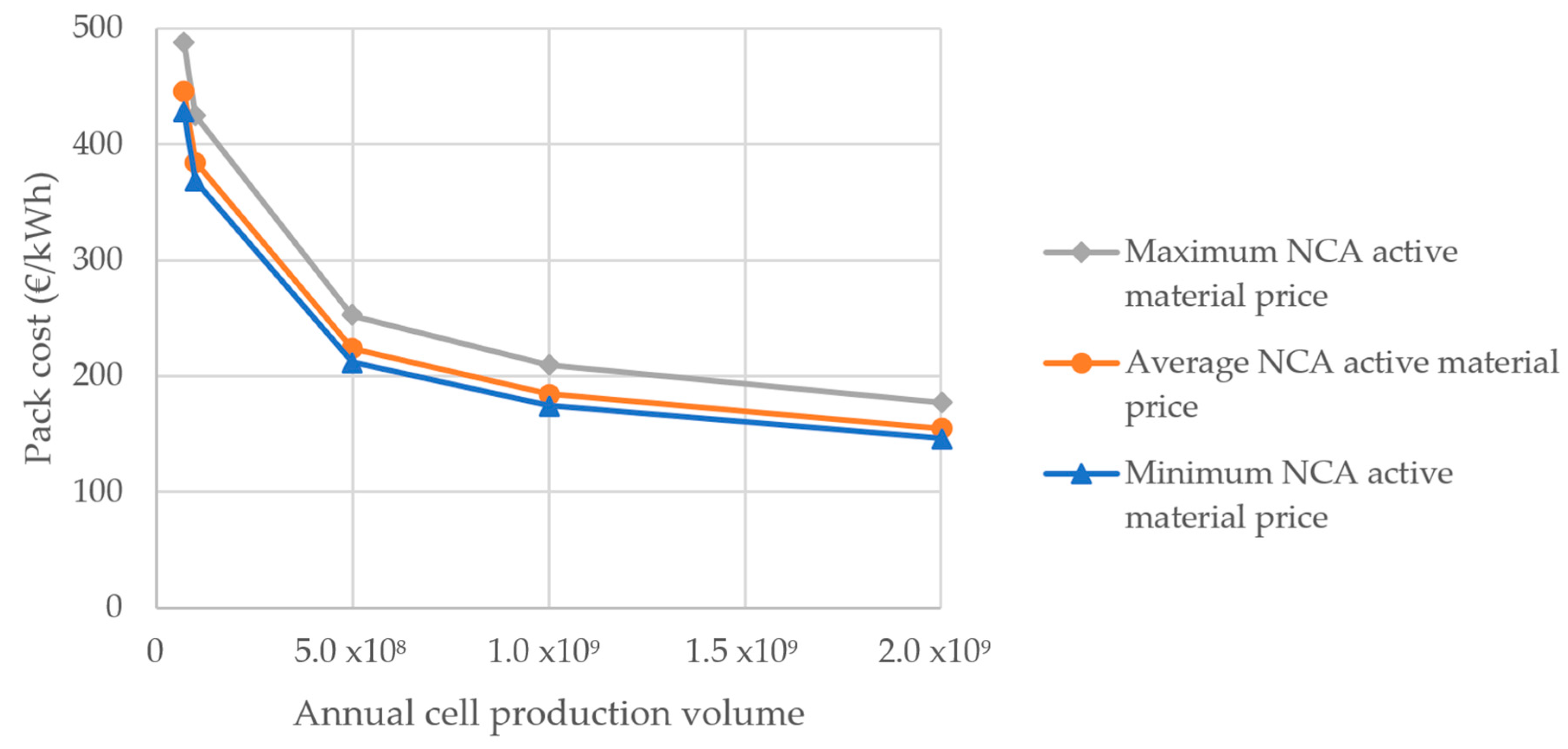 Batteries 05 00023 g005 Batteries 05 00023 g005