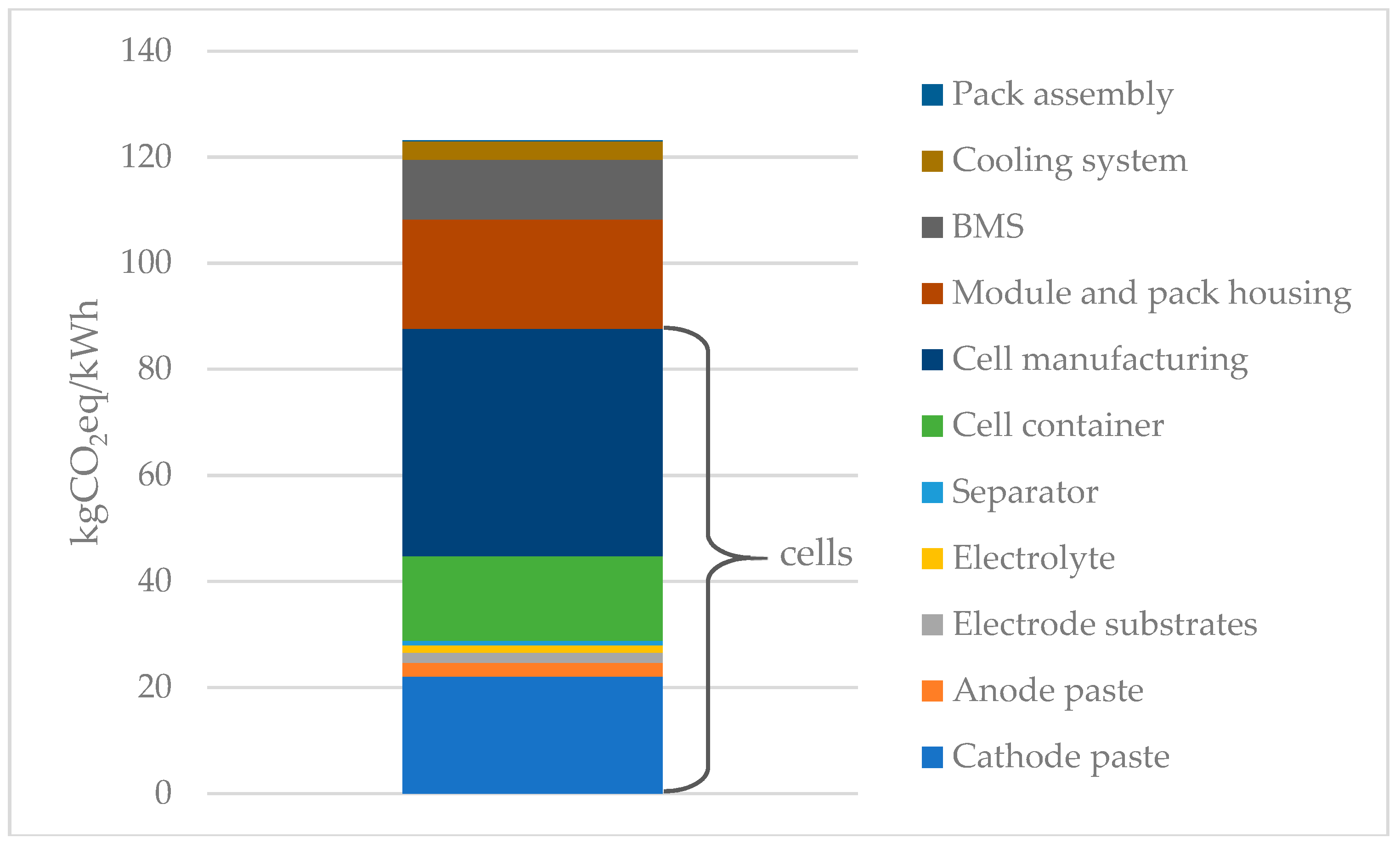 Batteries 05 00023 g006 Batteries 05 00023 g006