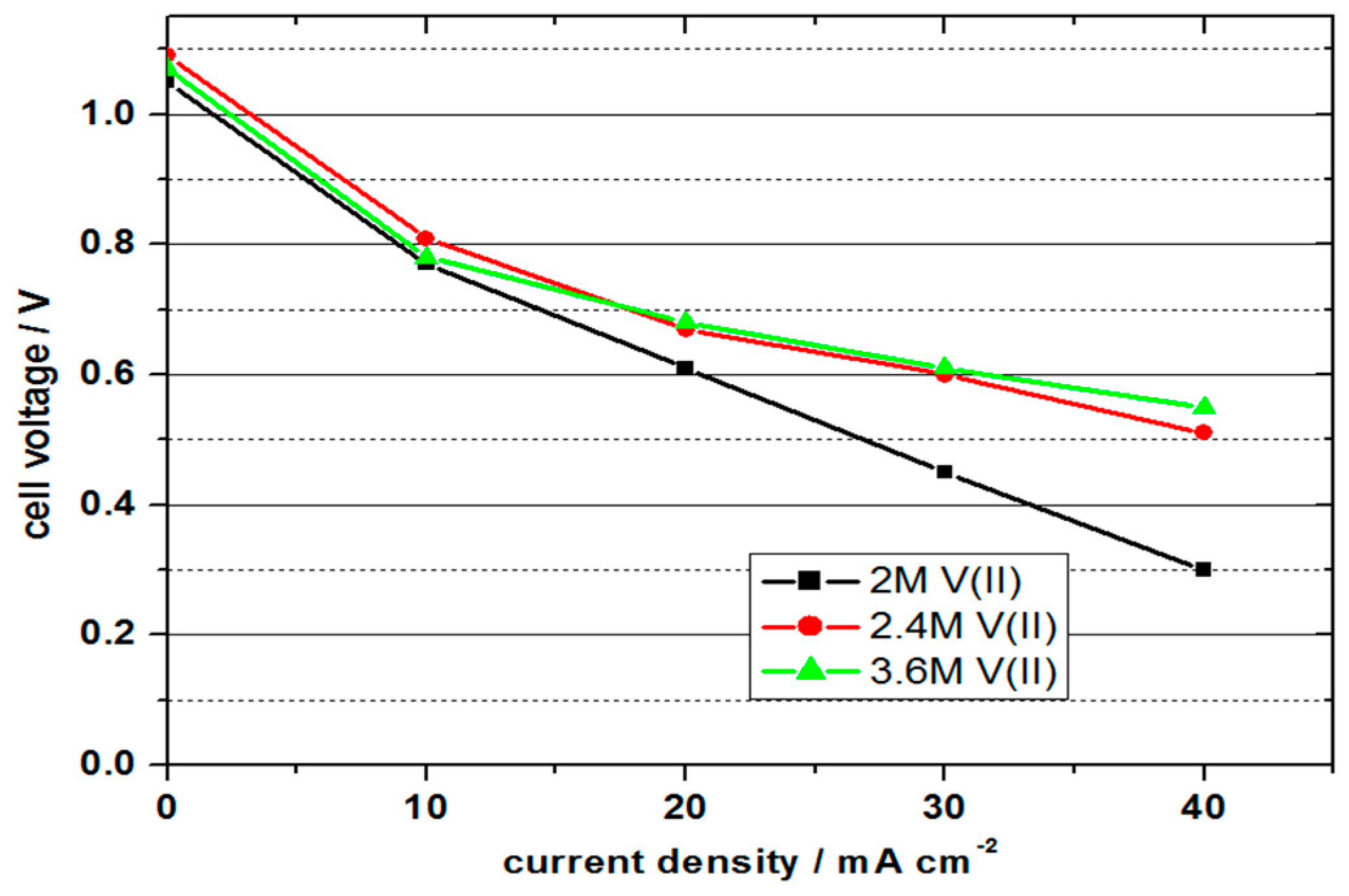 Batteries 05 00024 g004