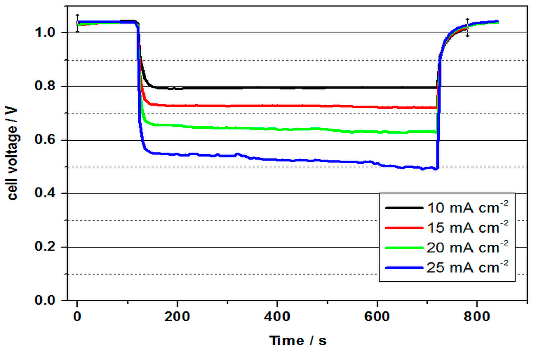 Batteries 05 00024 g005