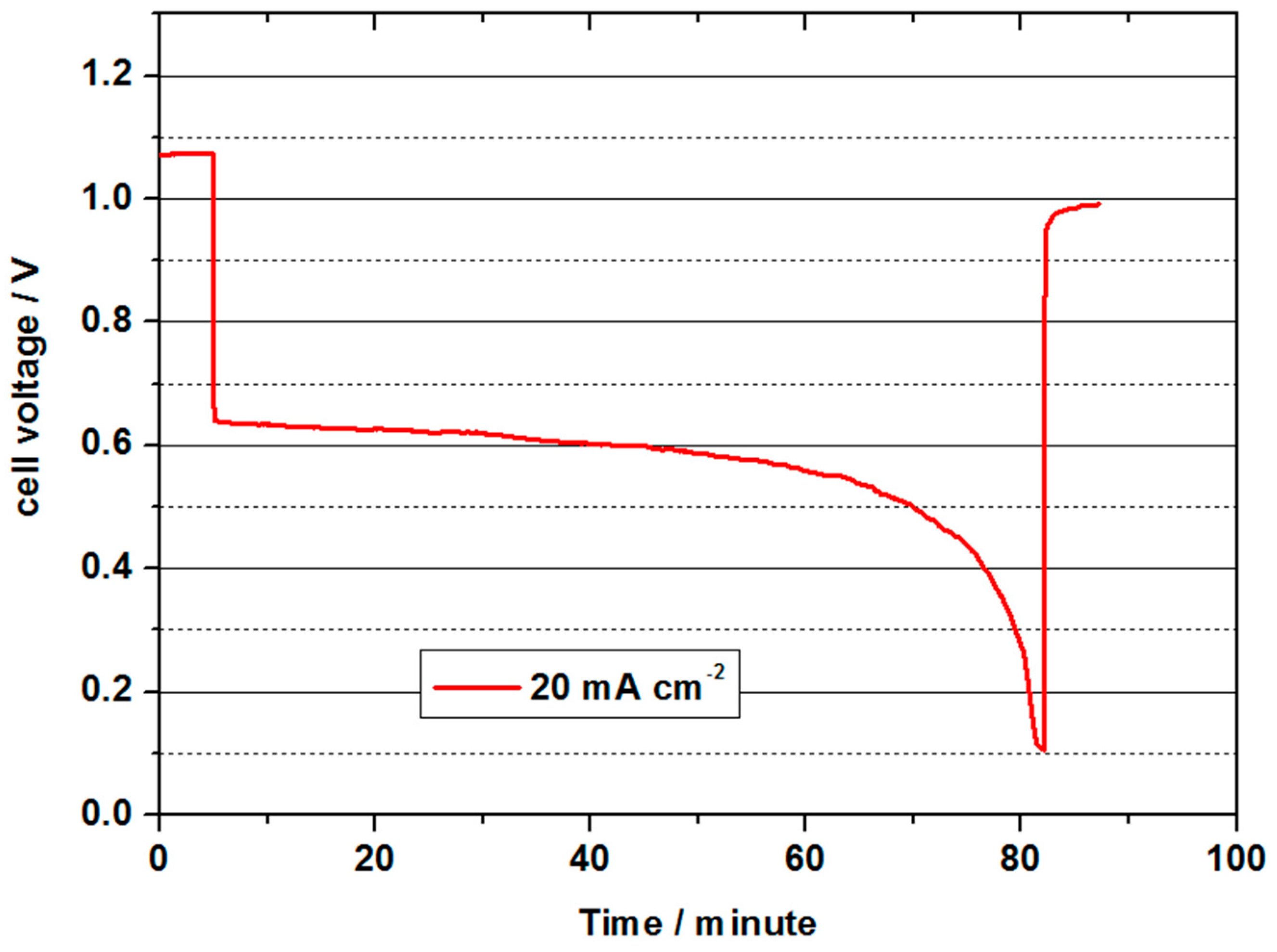 Batteries 05 00024 g007