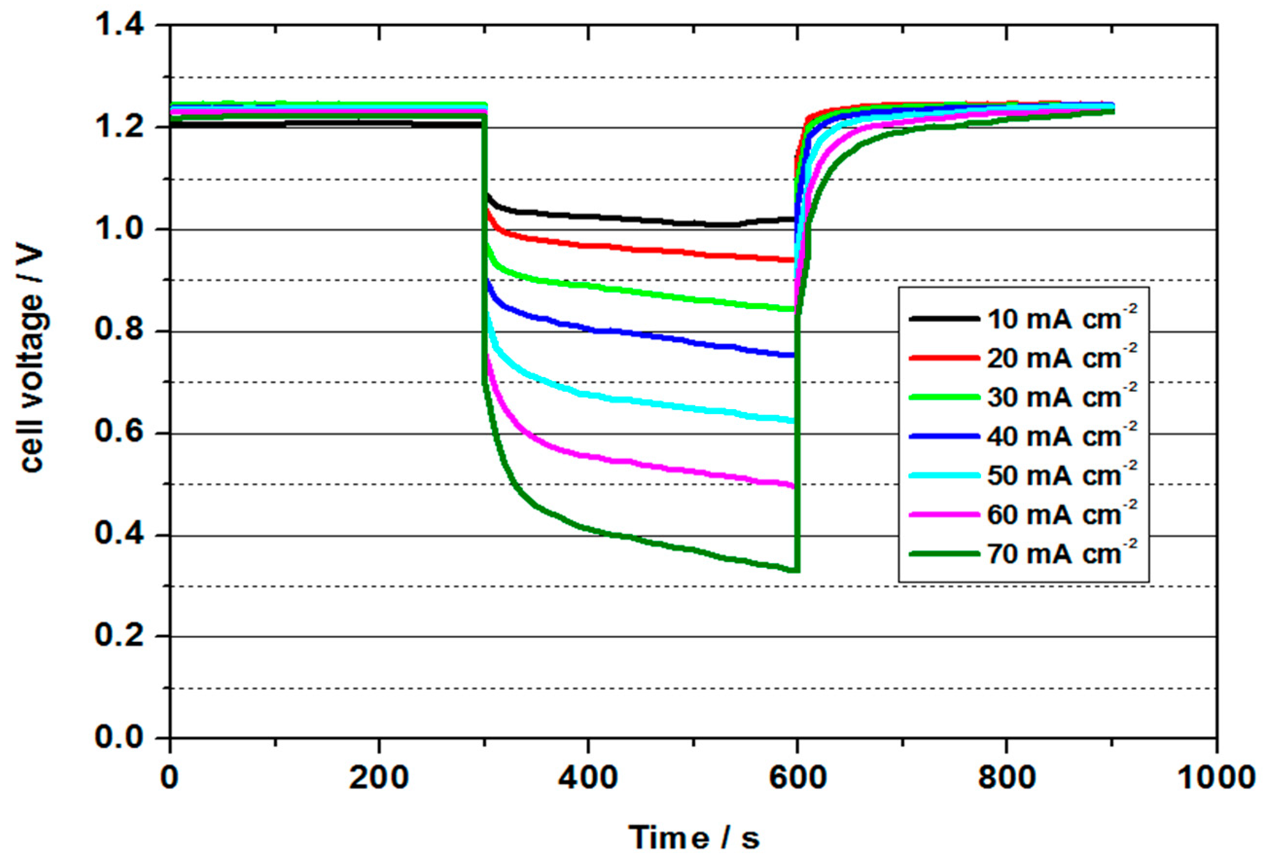 Batteries 05 00024 g008