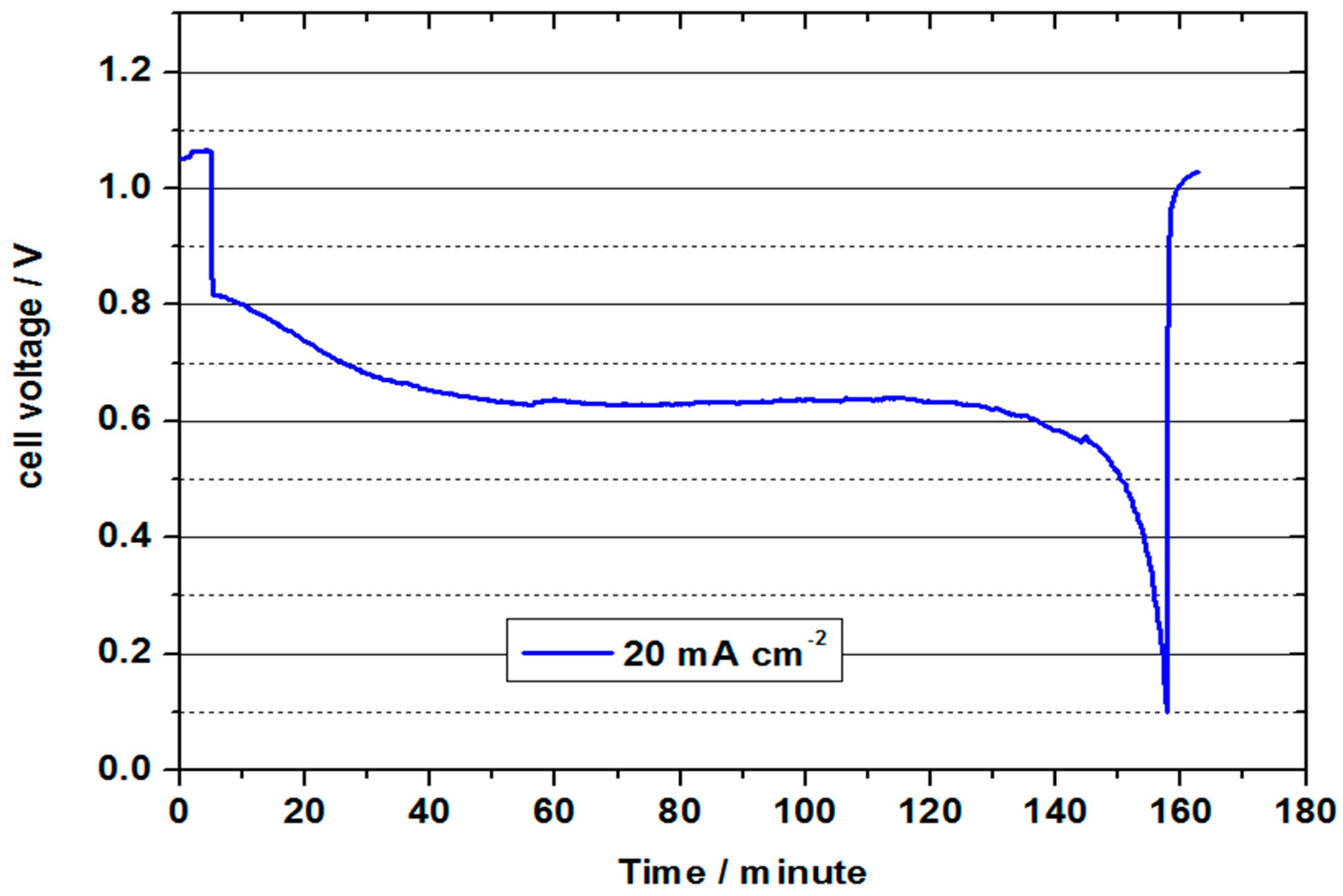 Batteries 05 00024 g009