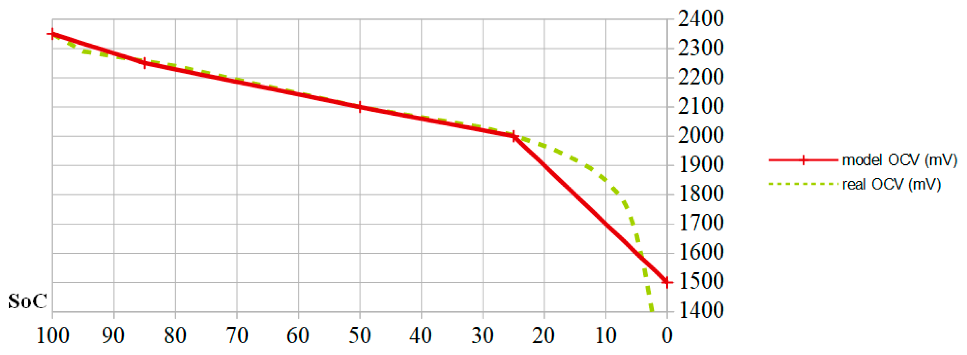 Batteries 05 00029 g002